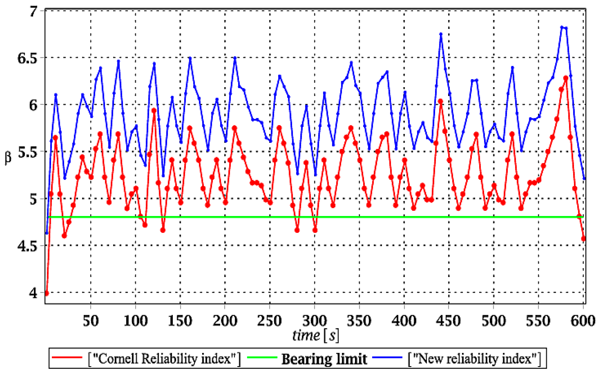 Materials 15 03587 g018 550