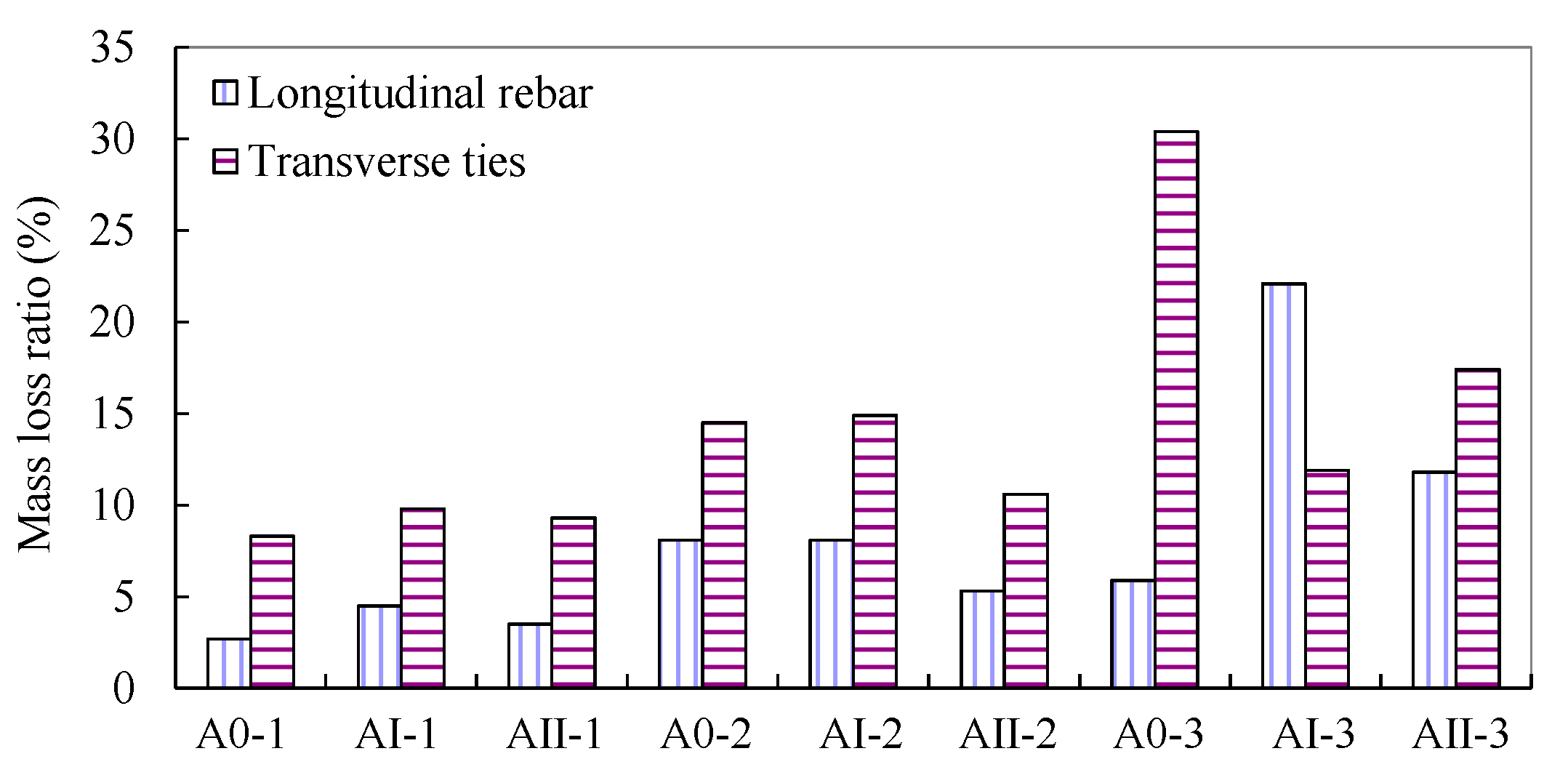 Materials 15 03590 g005