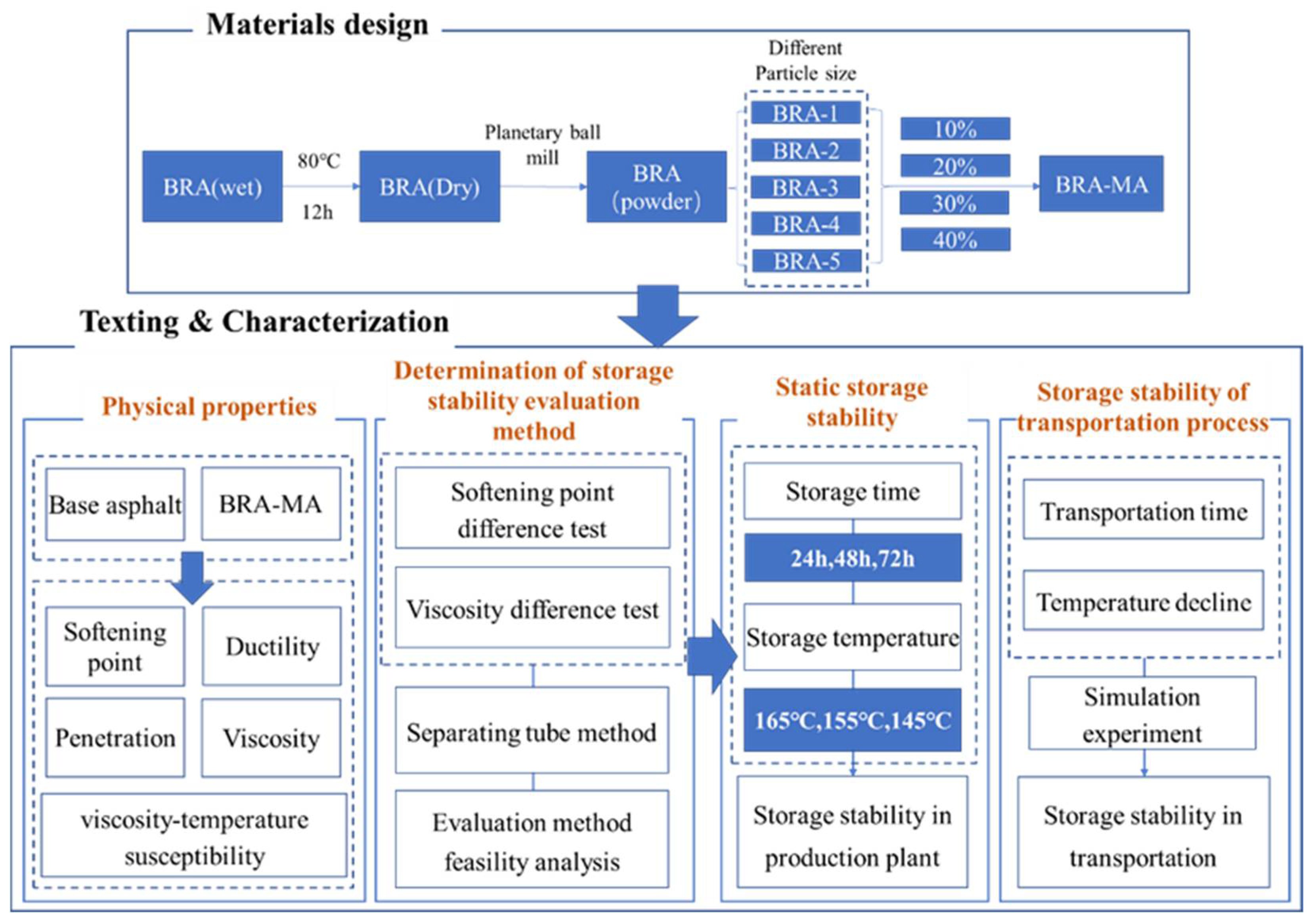 Materials 15 03592 g003 550