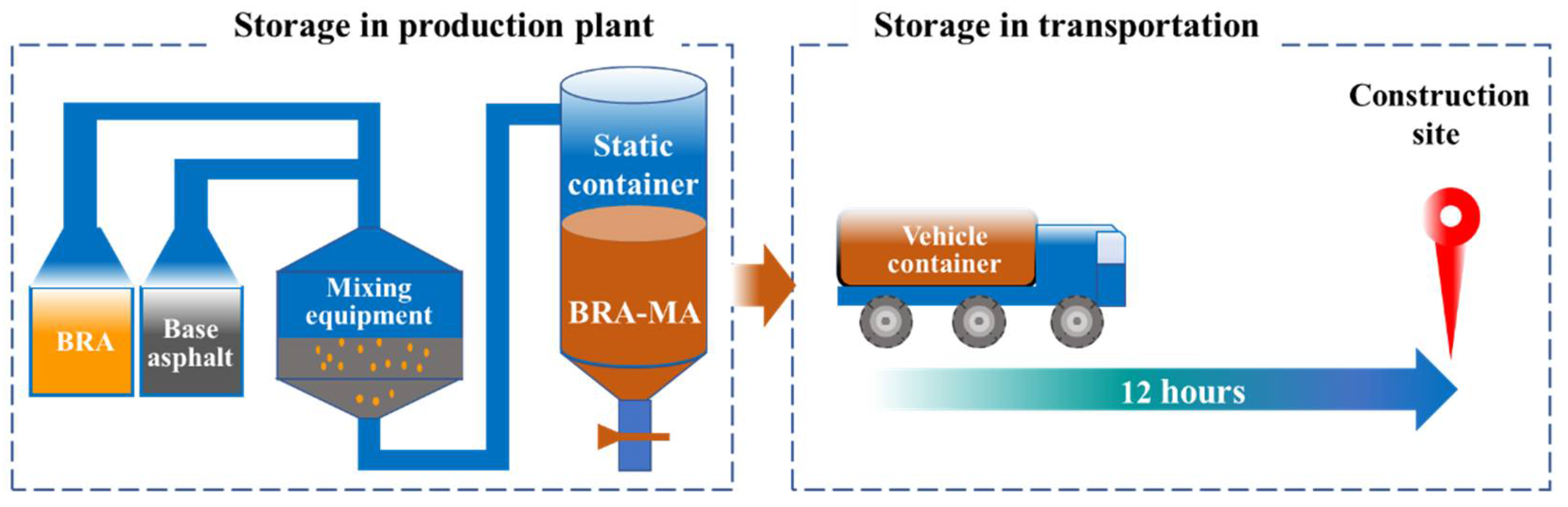 Materials 15 03592 g004 550