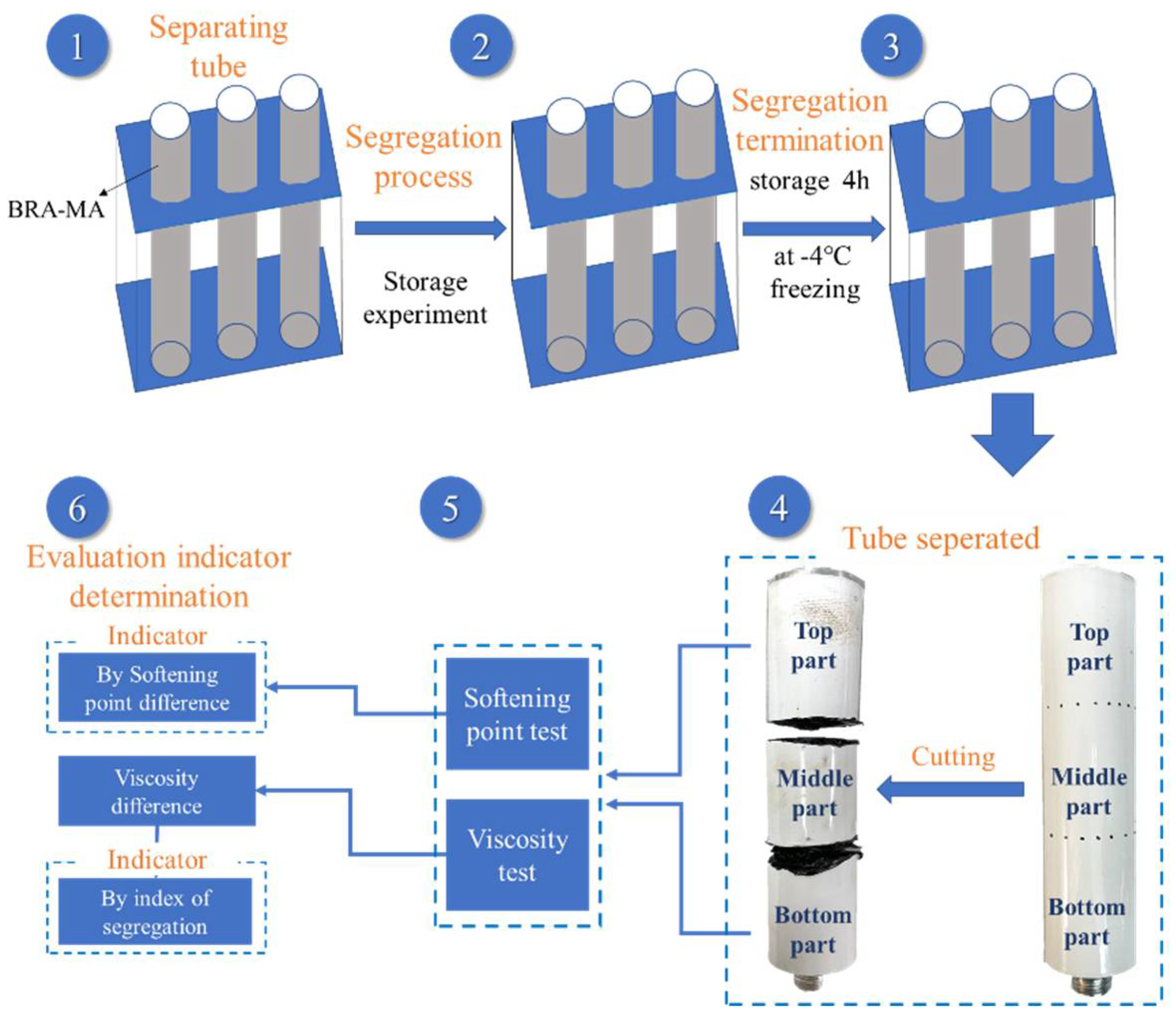 Materials 15 03592 g005 550