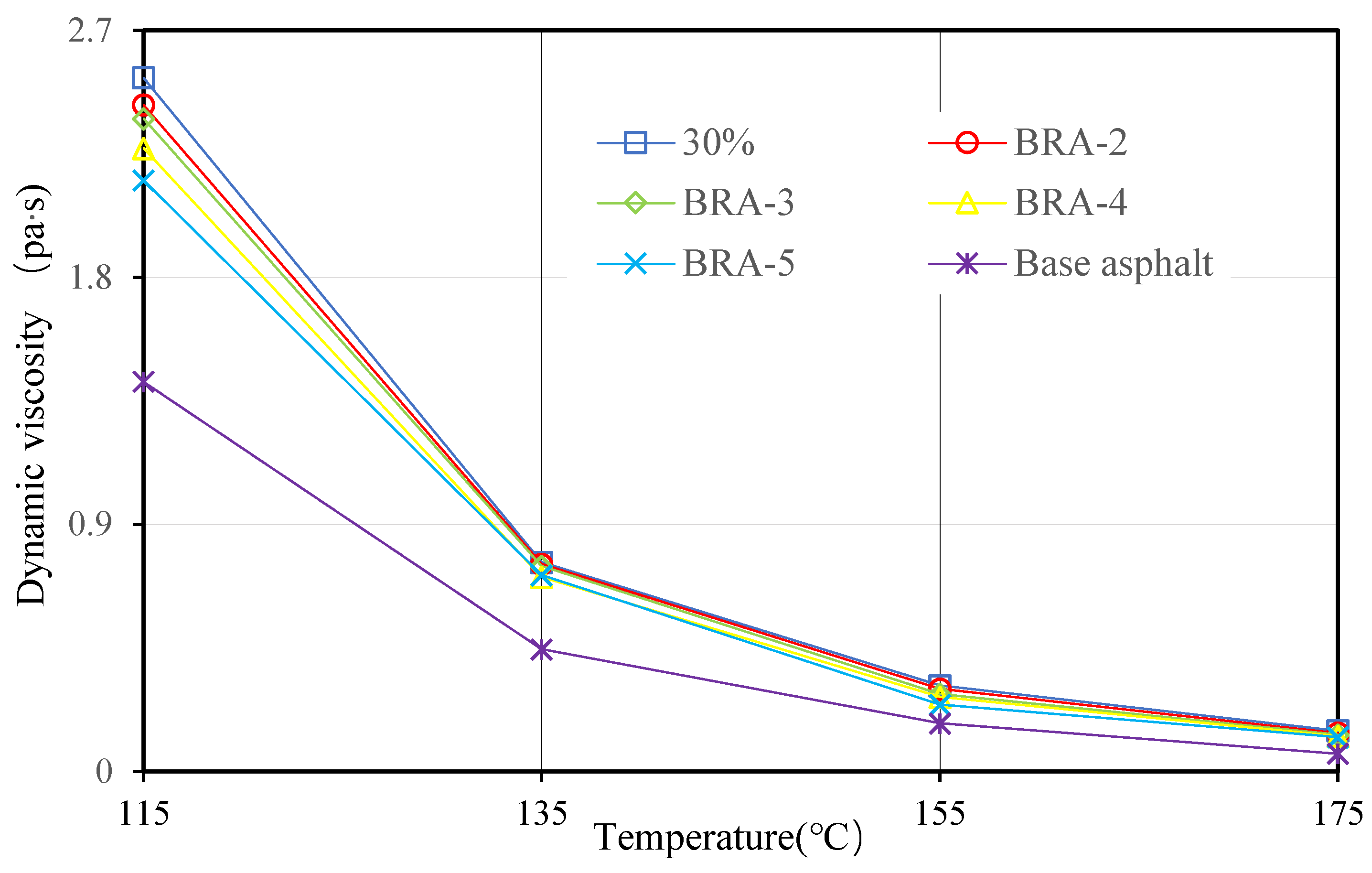 Materials 15 03592 g011 550