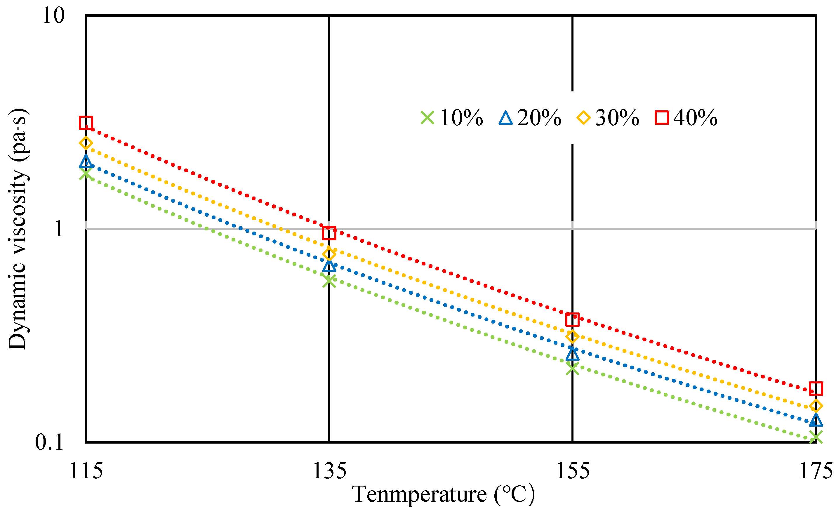 Materials 15 03592 g013 550