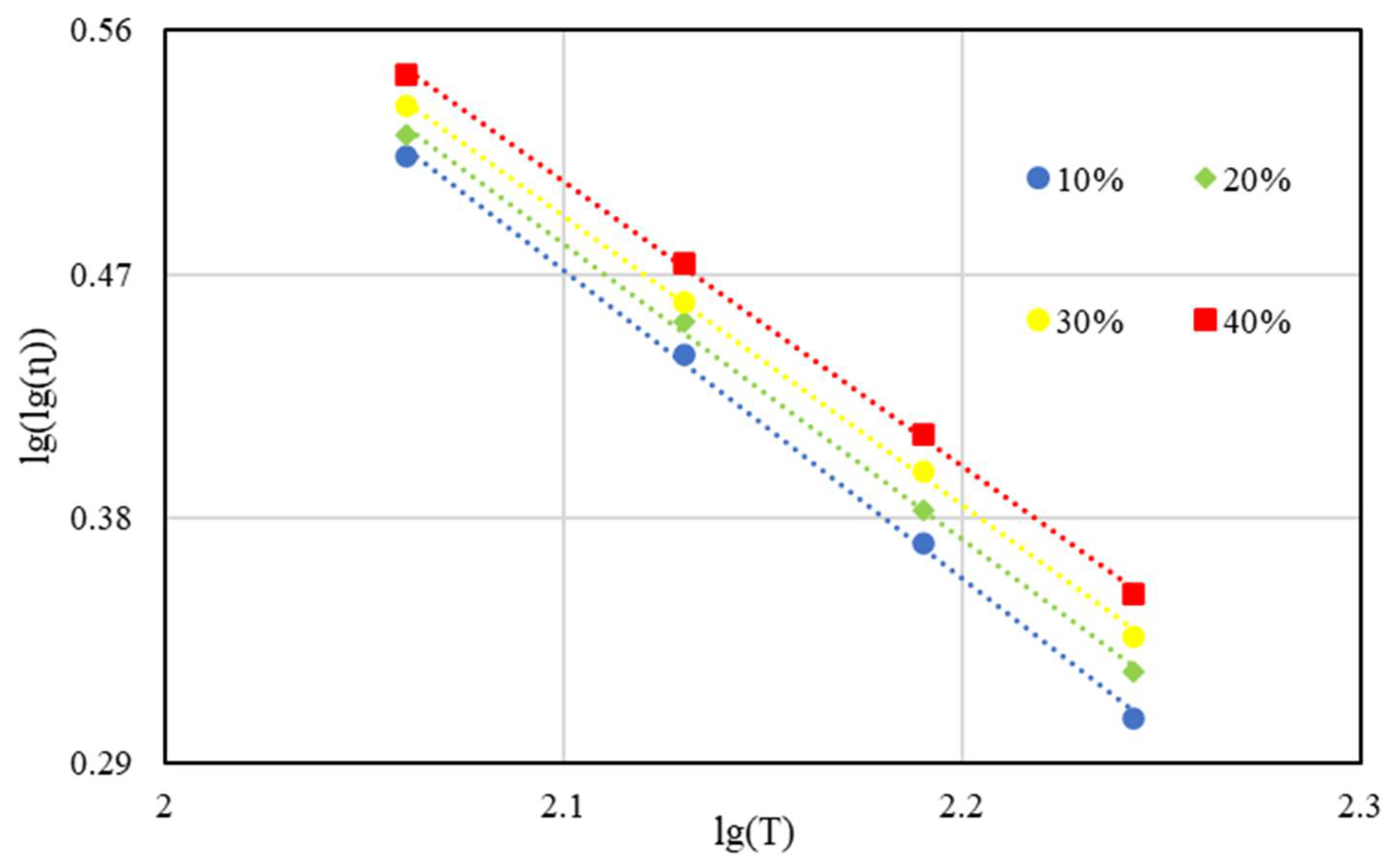 Materials 15 03592 g014 550