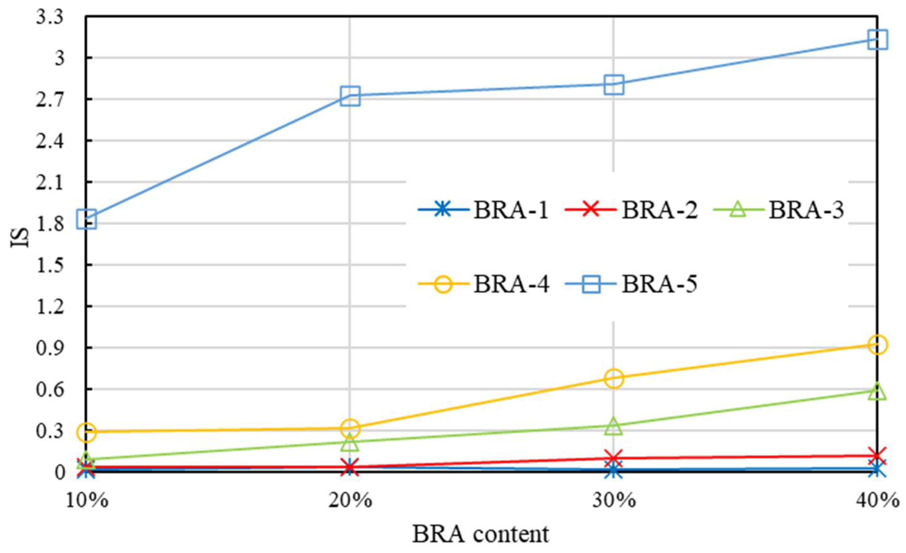 Materials 15 03592 g016 550