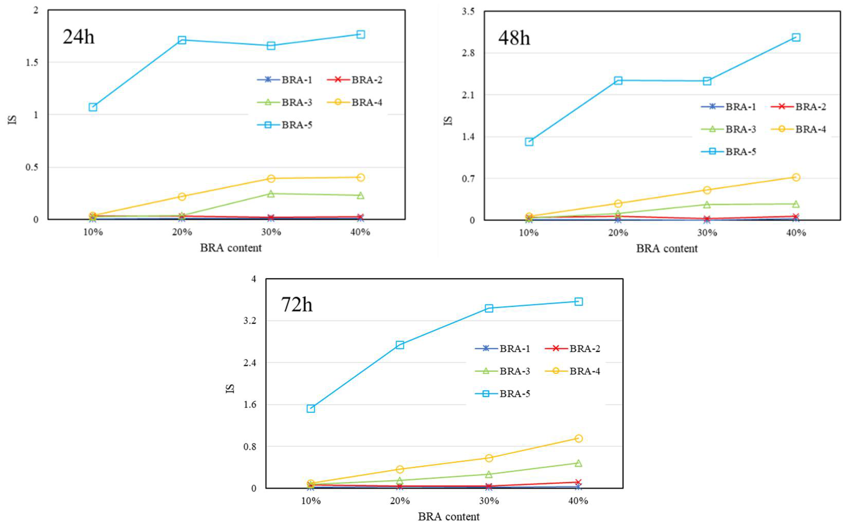 Materials 15 03592 g017 550