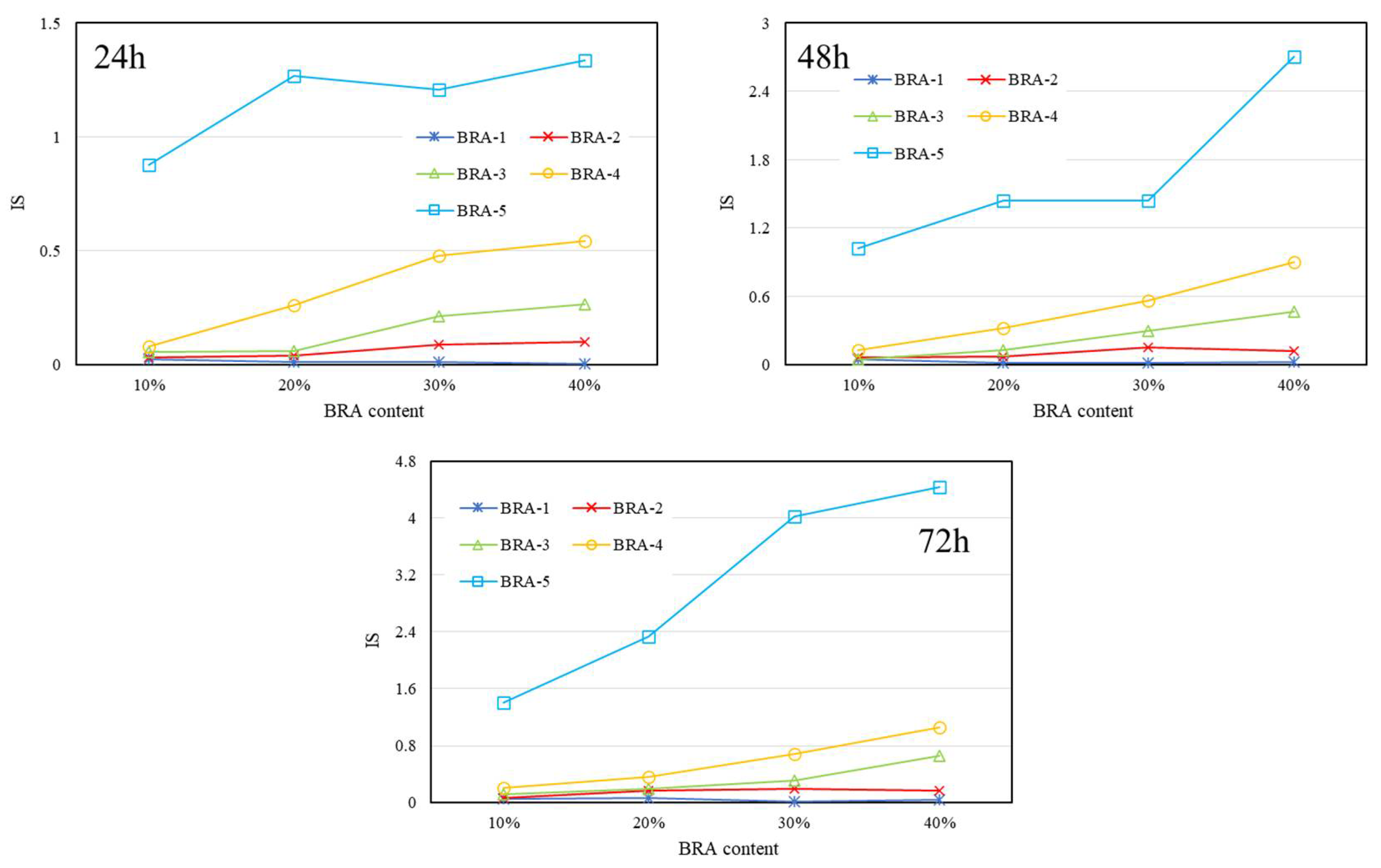 Materials 15 03592 g018 550