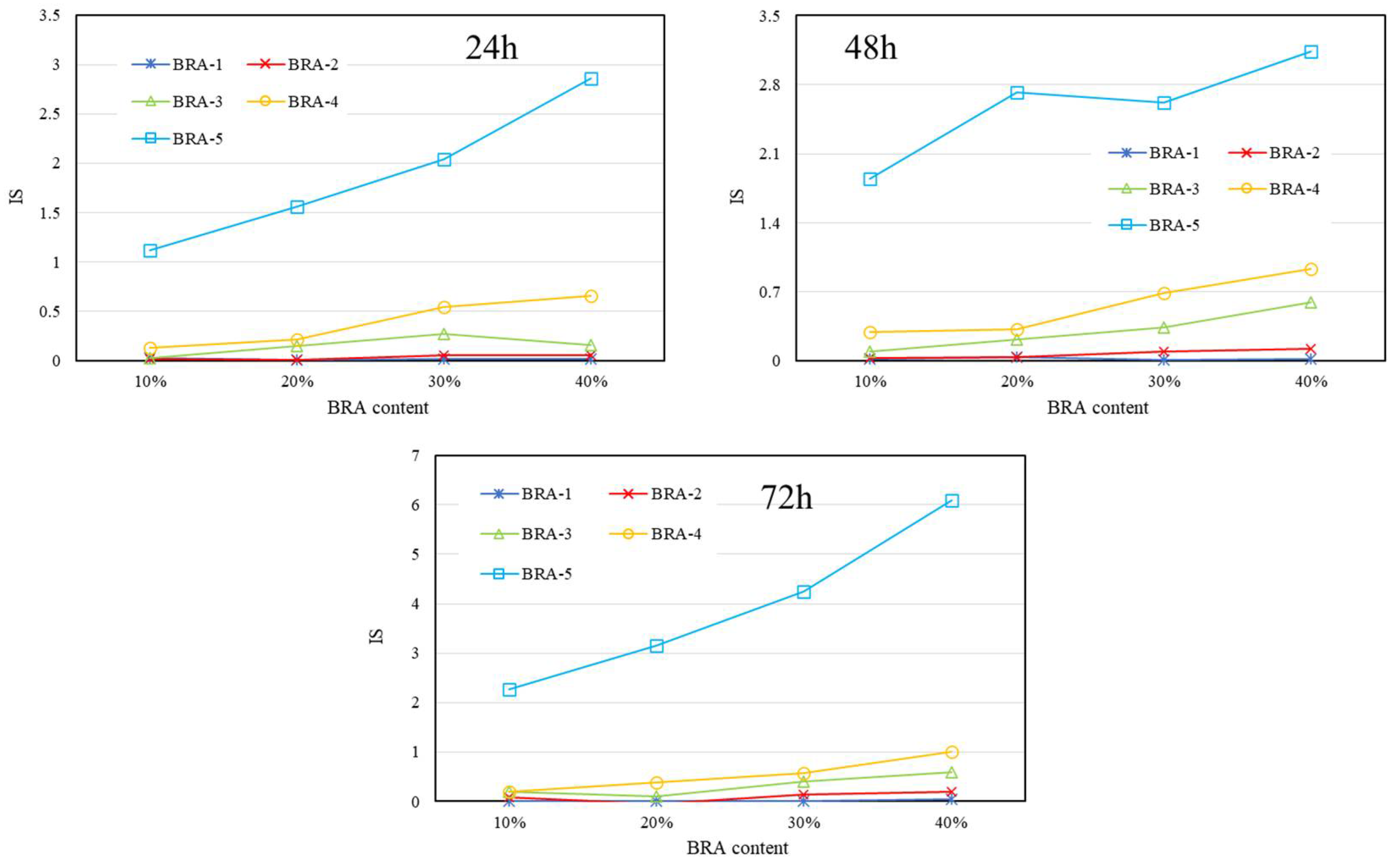 Materials 15 03592 g019 550