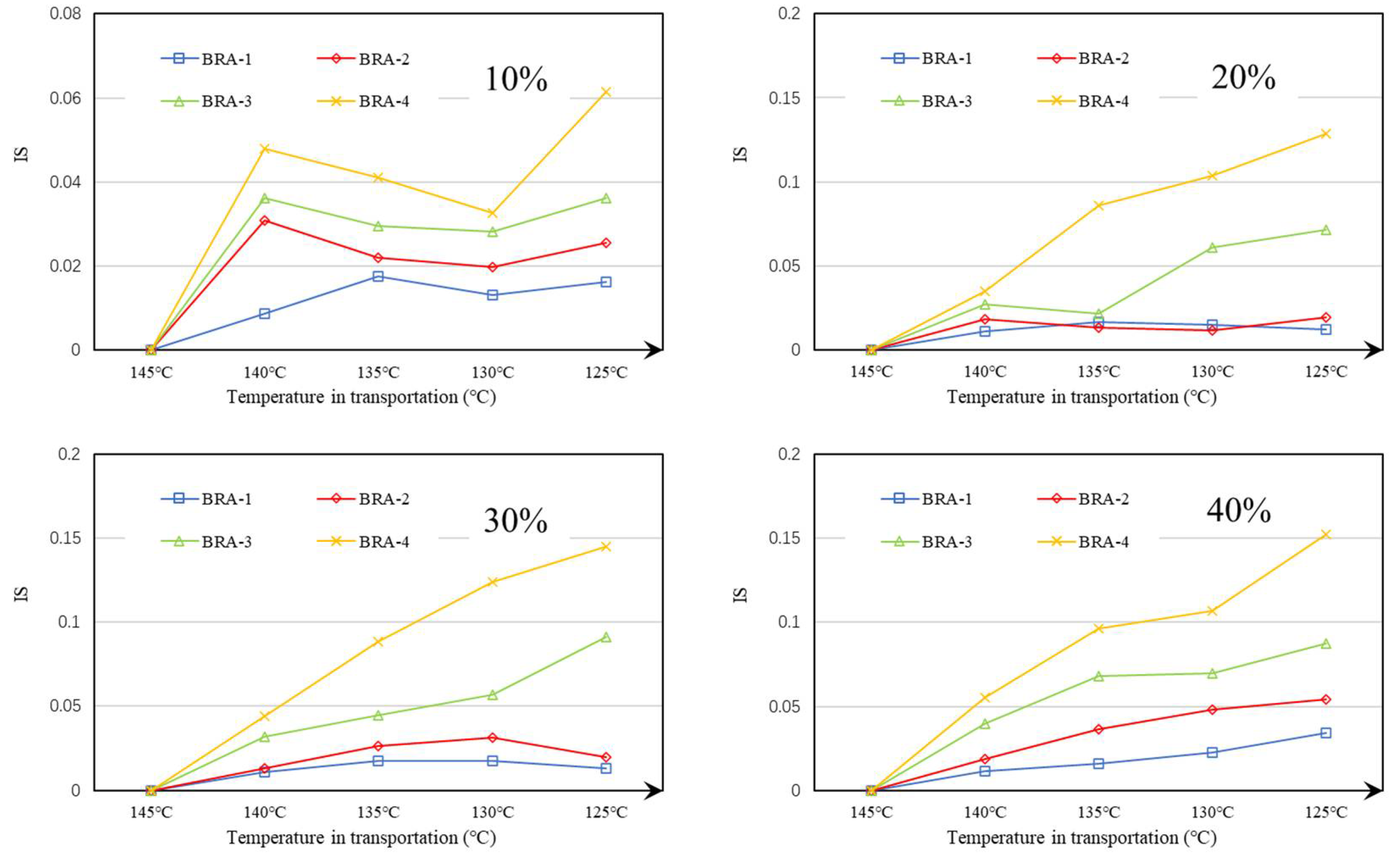 Materials 15 03592 g022 550