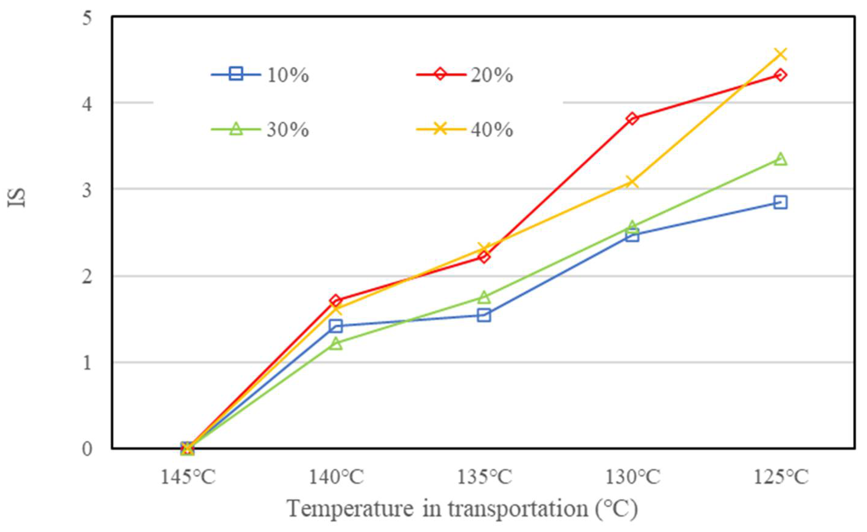 Materials 15 03592 g023 550