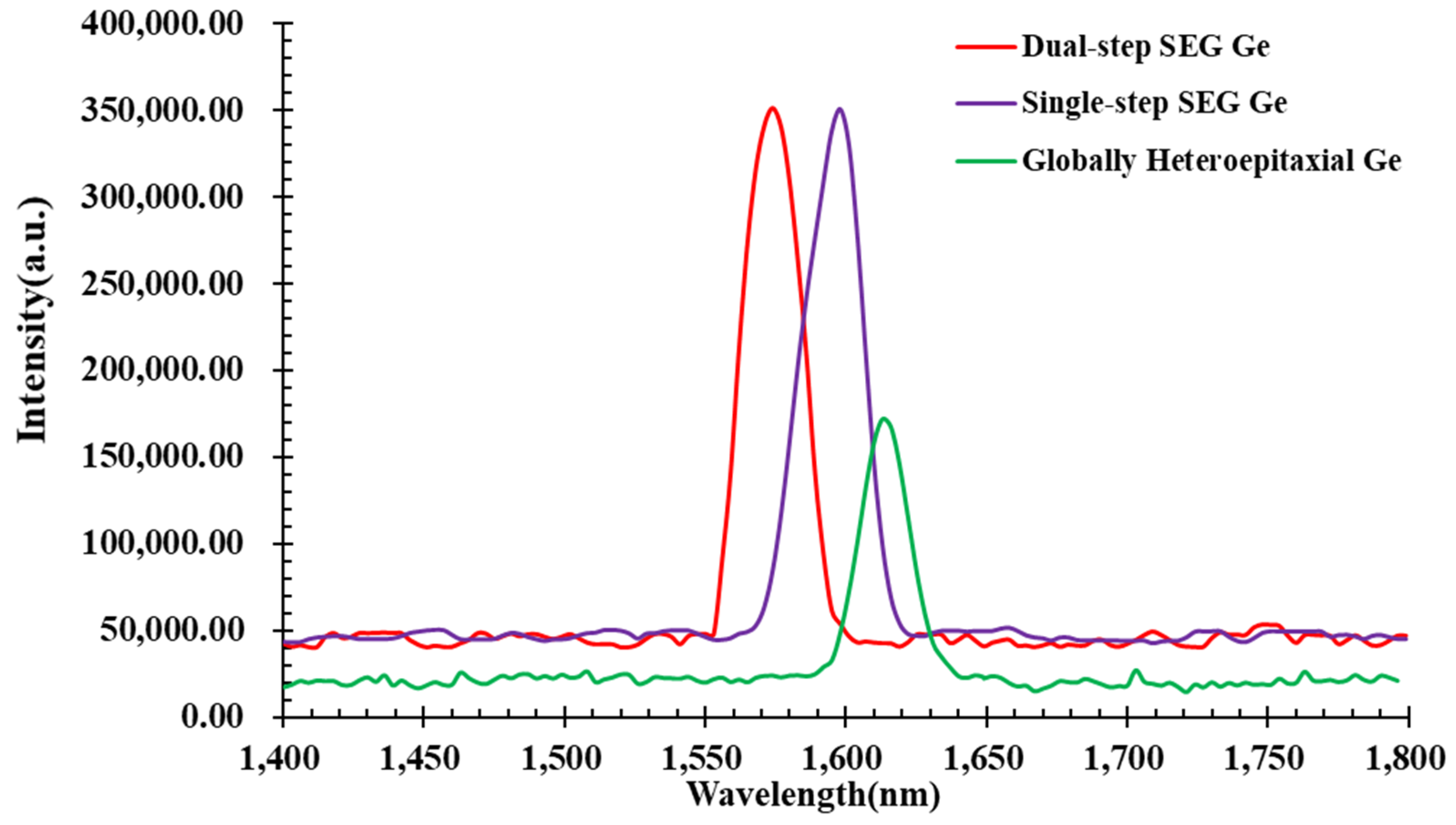 Materials 15 03594 g010