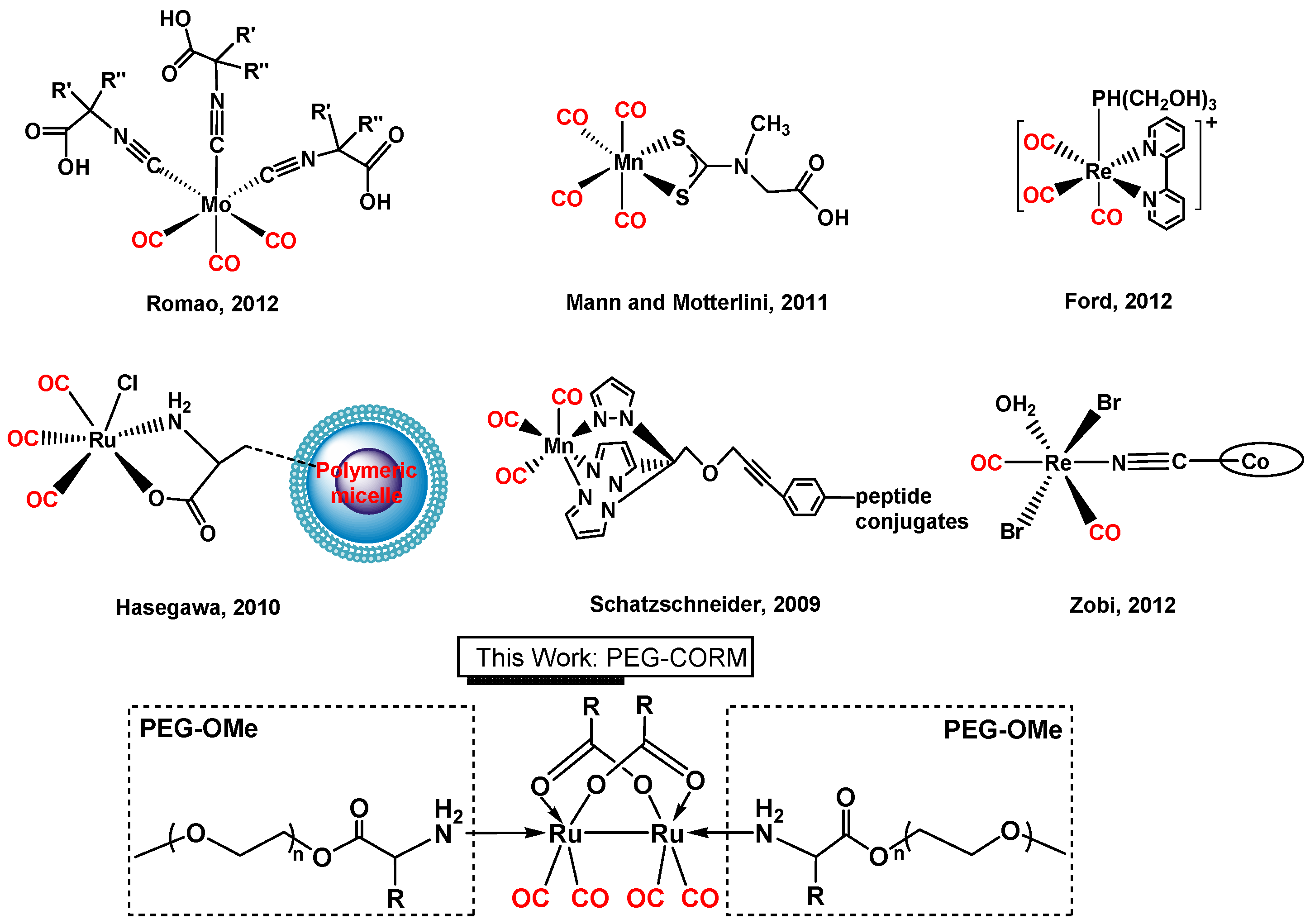 Materials 15 03597 sch001 Materials 15 03597 sch001