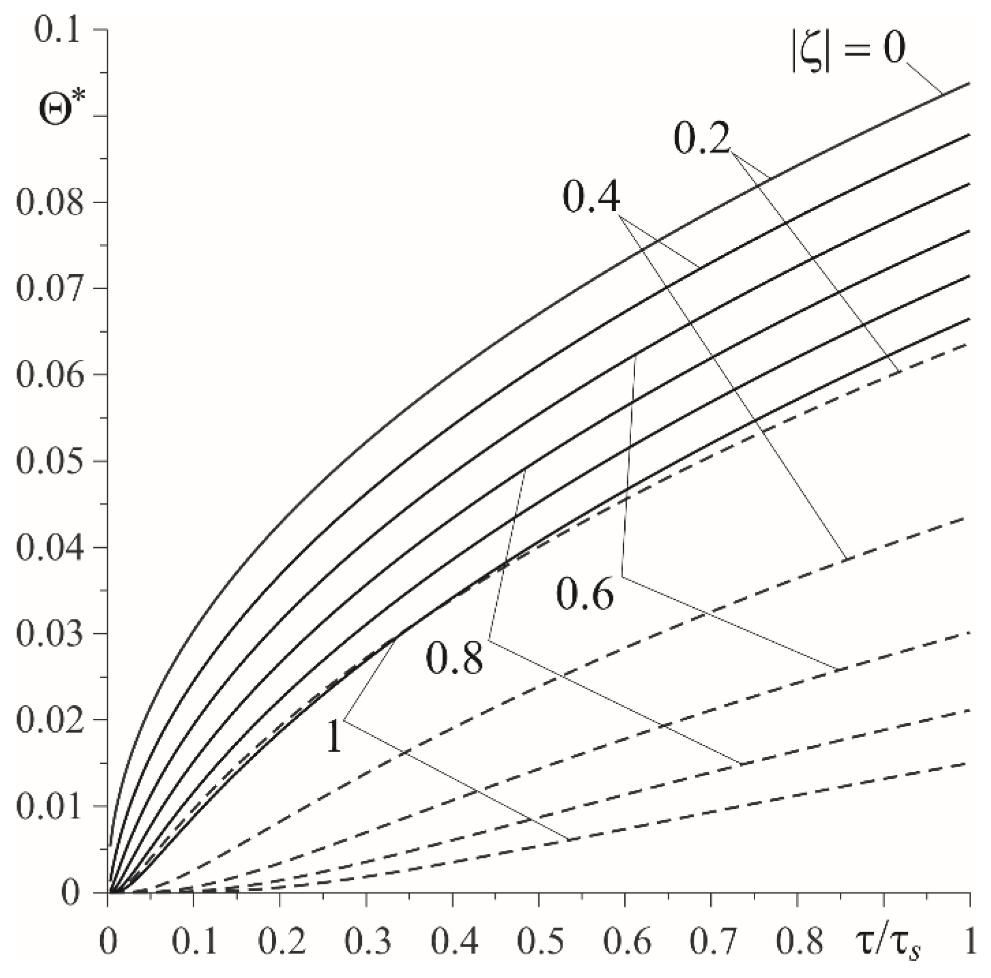 Materials 15 03600 g003 550