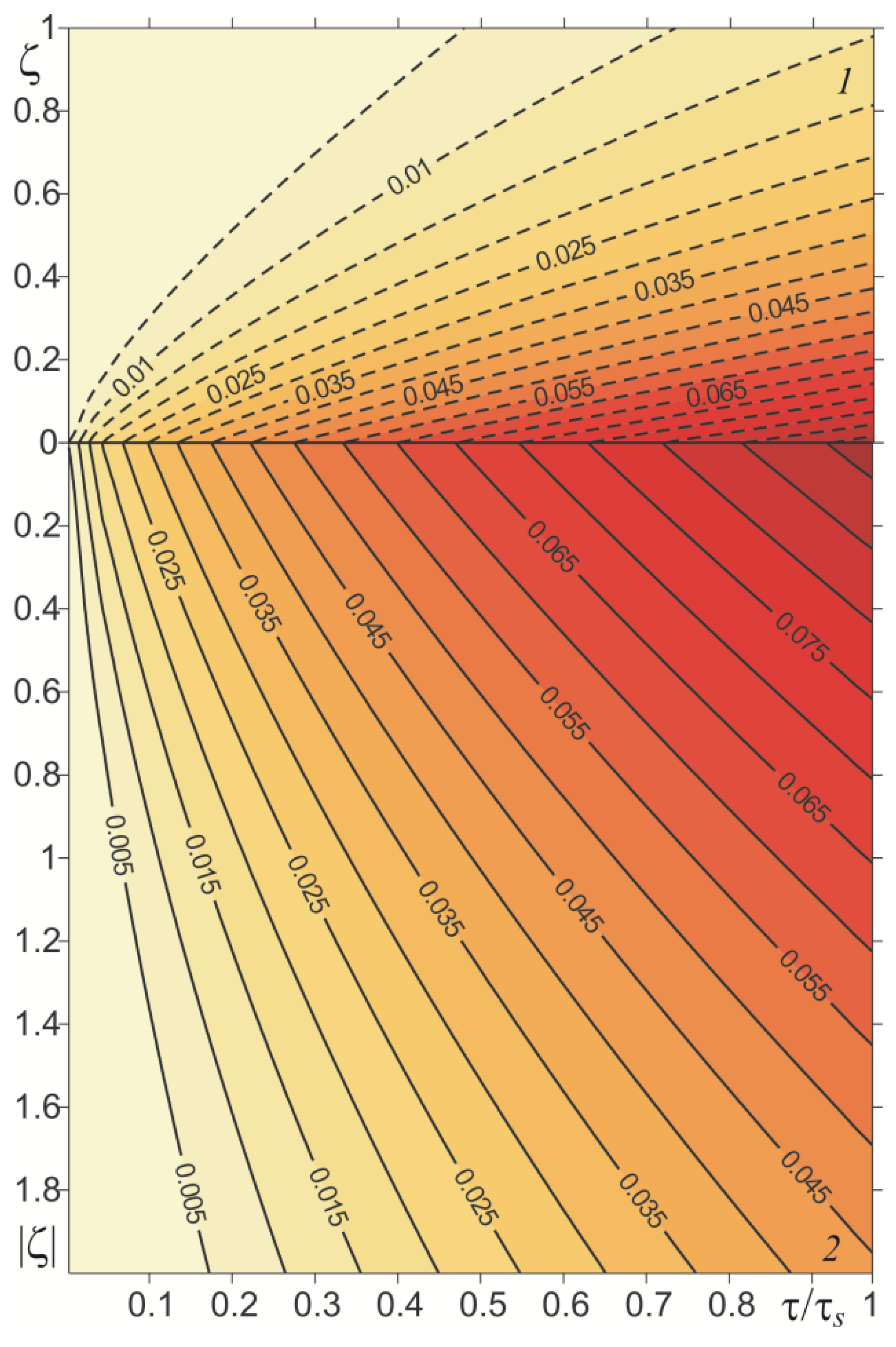 Materials 15 03600 g004 550