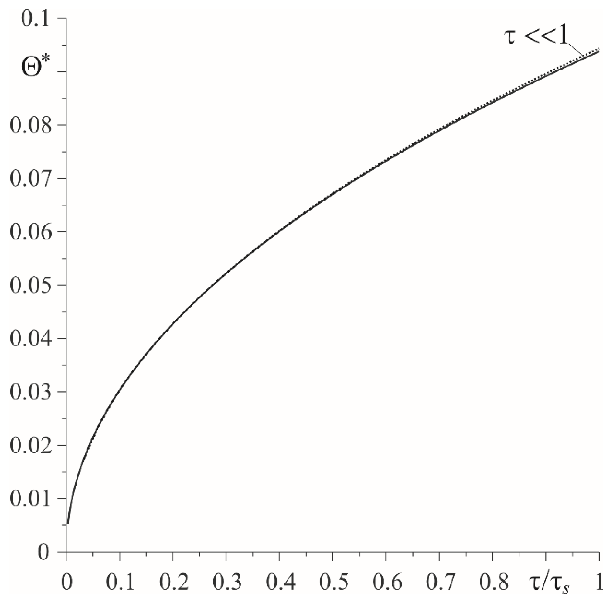 Materials 15 03600 g006 550