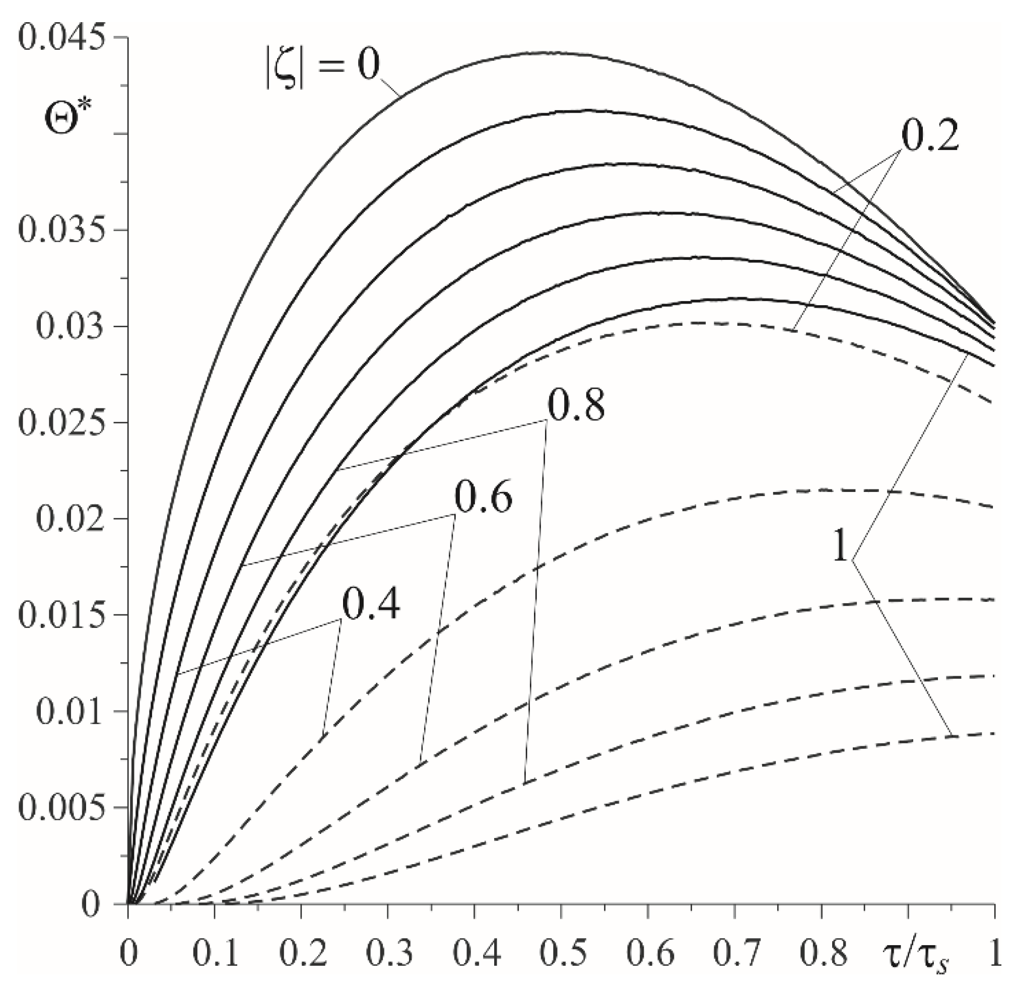 Materials 15 03600 g007 550