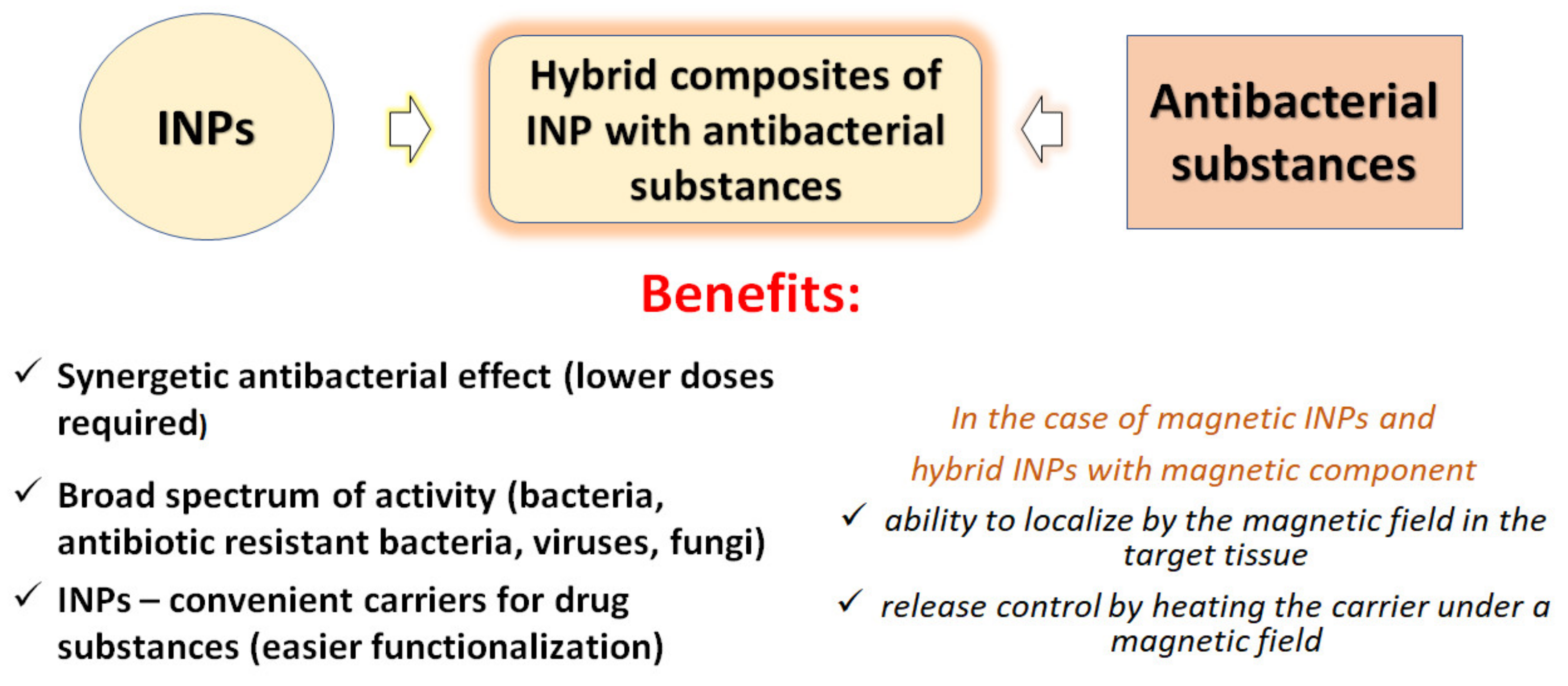 Materials 15 03602 g003