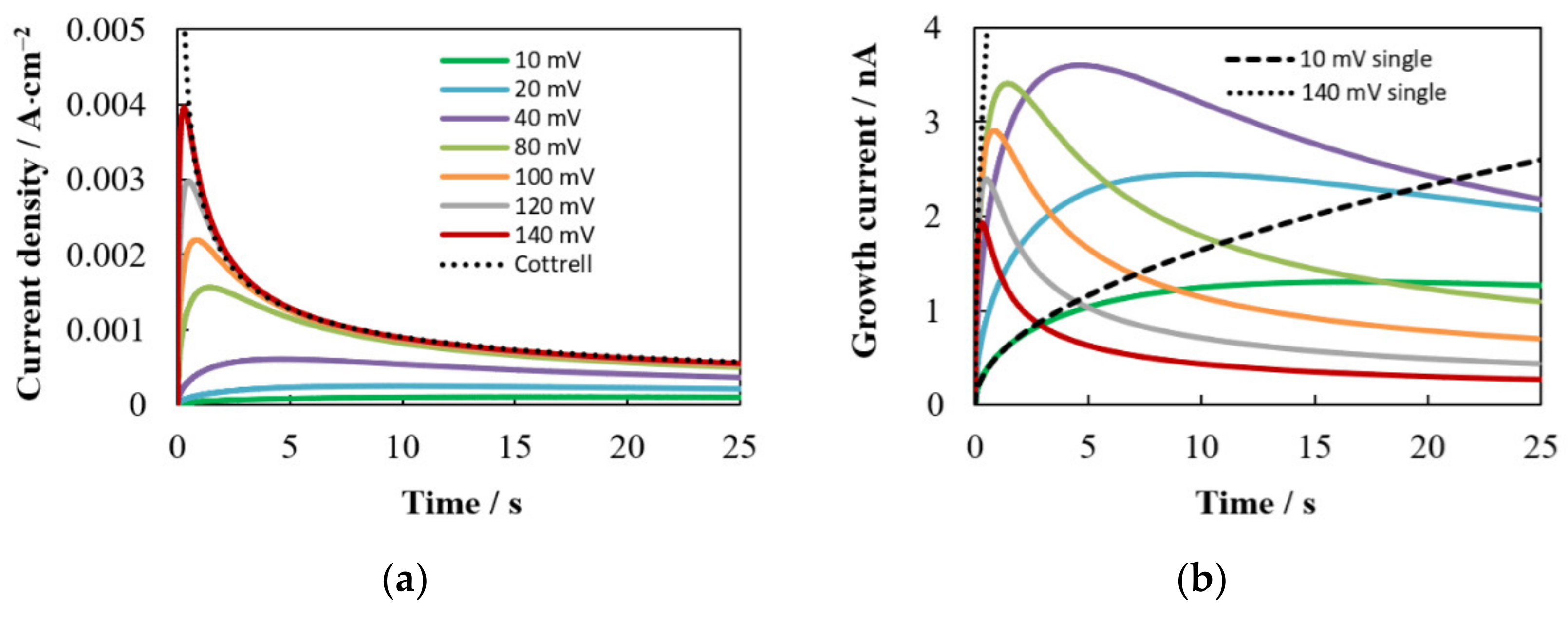 Materials 15 03603 g004a Materials 15 03603 g004a