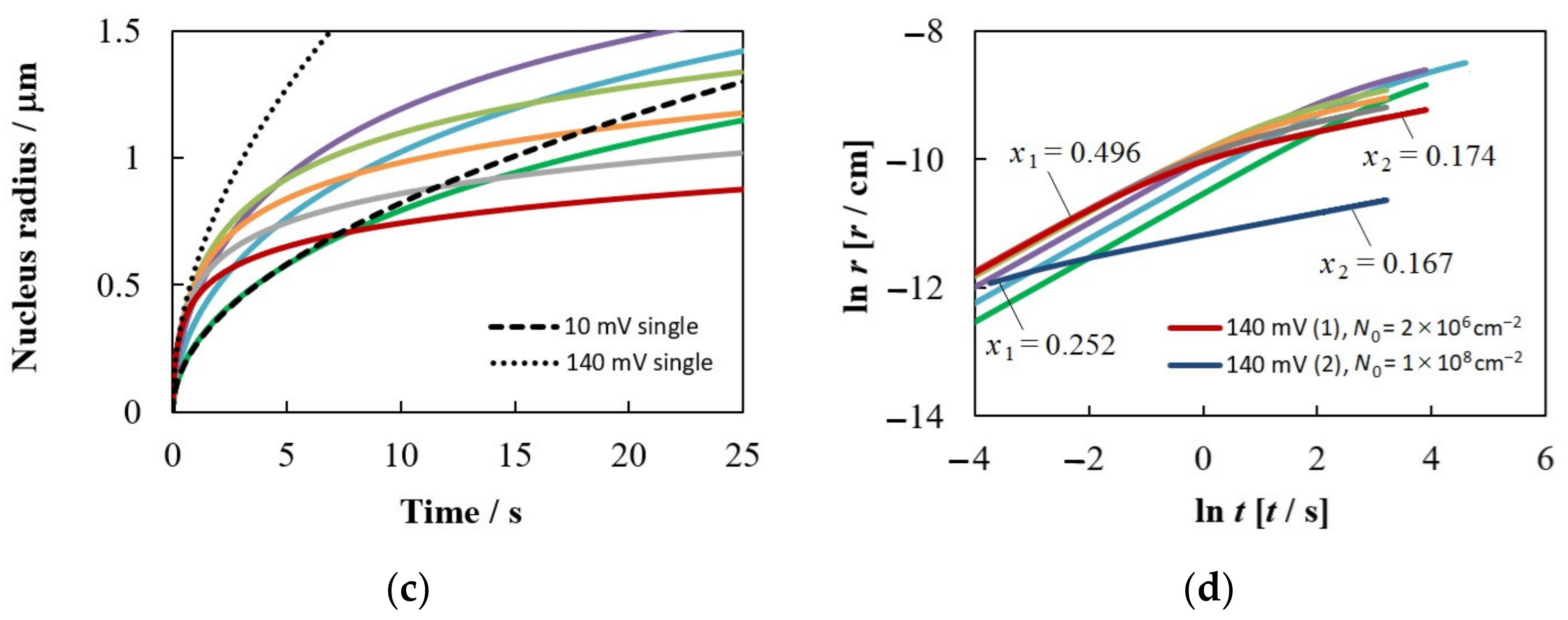 Materials 15 03603 g004b Materials 15 03603 g004b