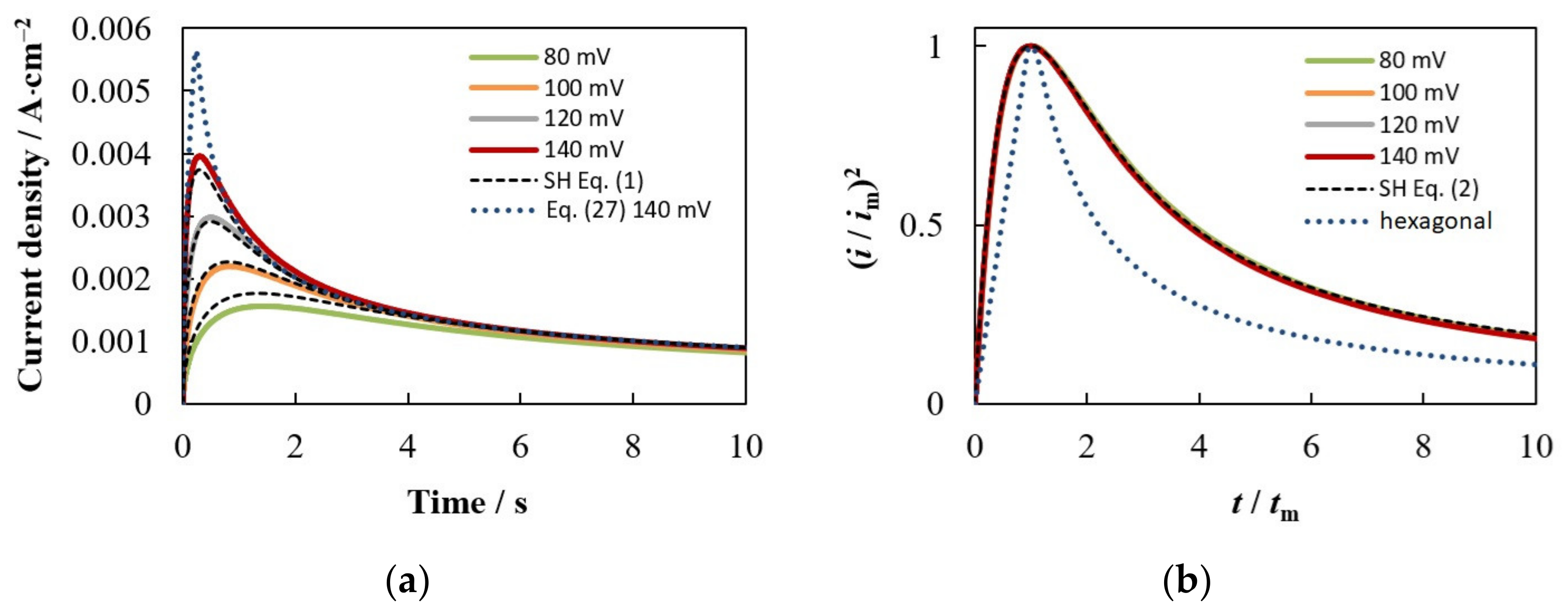 Materials 15 03603 g005 Materials 15 03603 g005