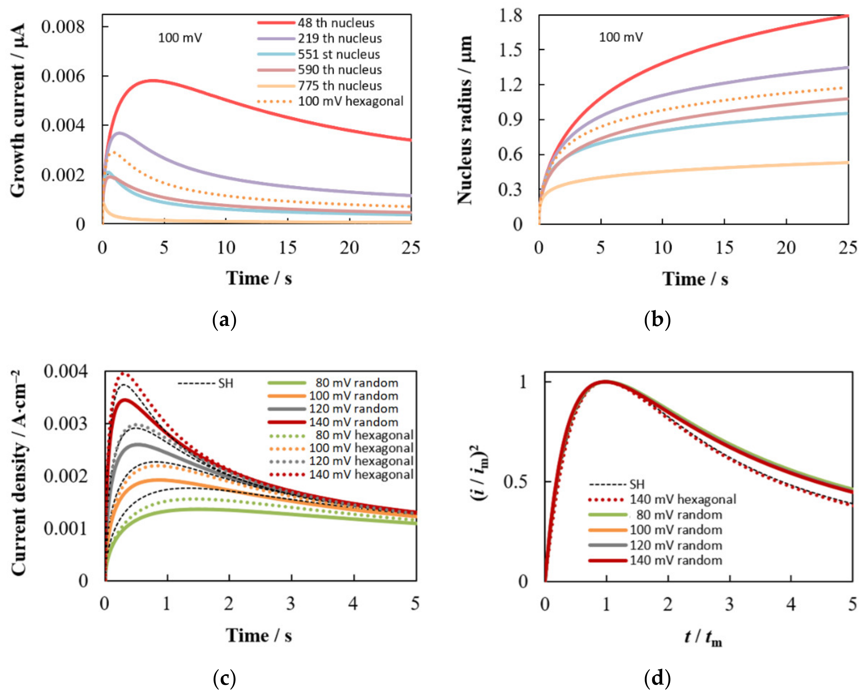 Materials 15 03603 g007 Materials 15 03603 g007