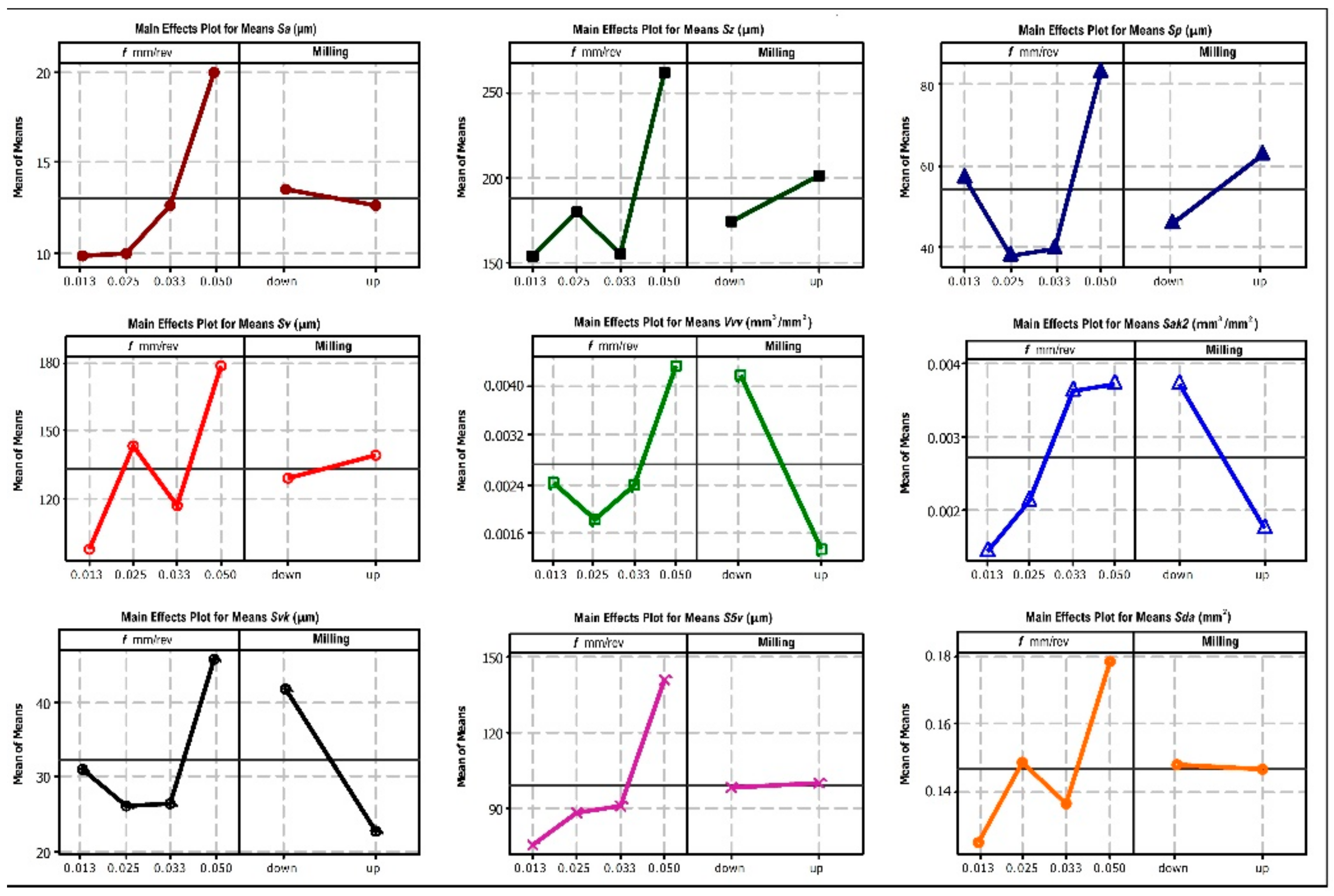 Materials 15 03604 g008