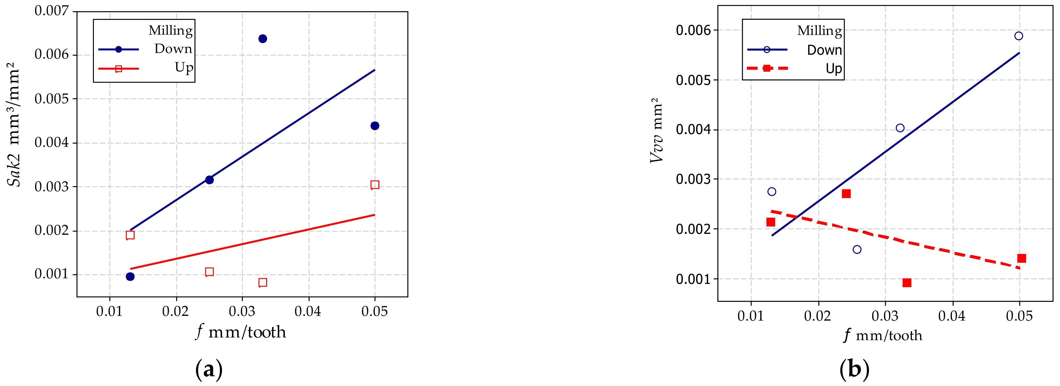 Materials 15 03604 g009