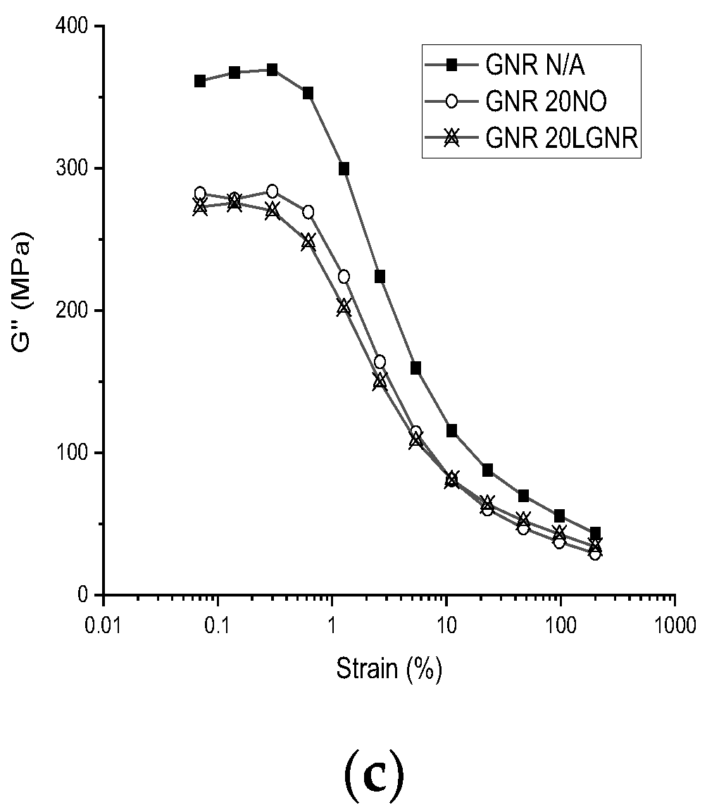 Materials 15 03605 g003b