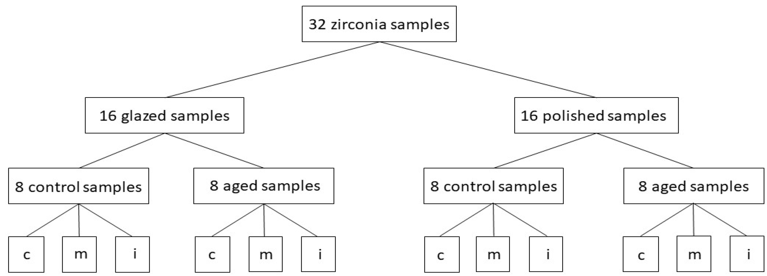 Materials 15 03606 g001 550