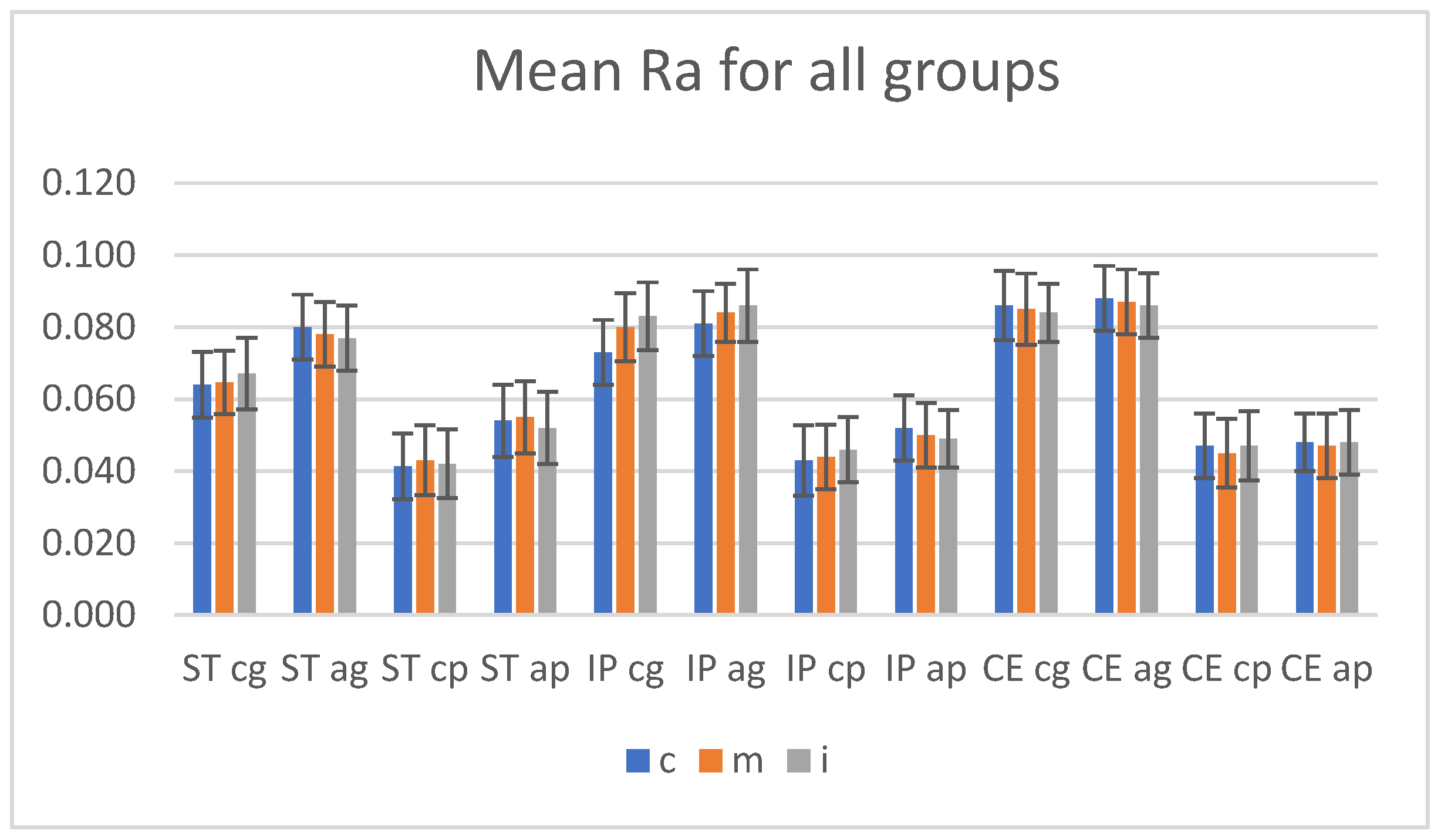 Materials 15 03606 g002 550