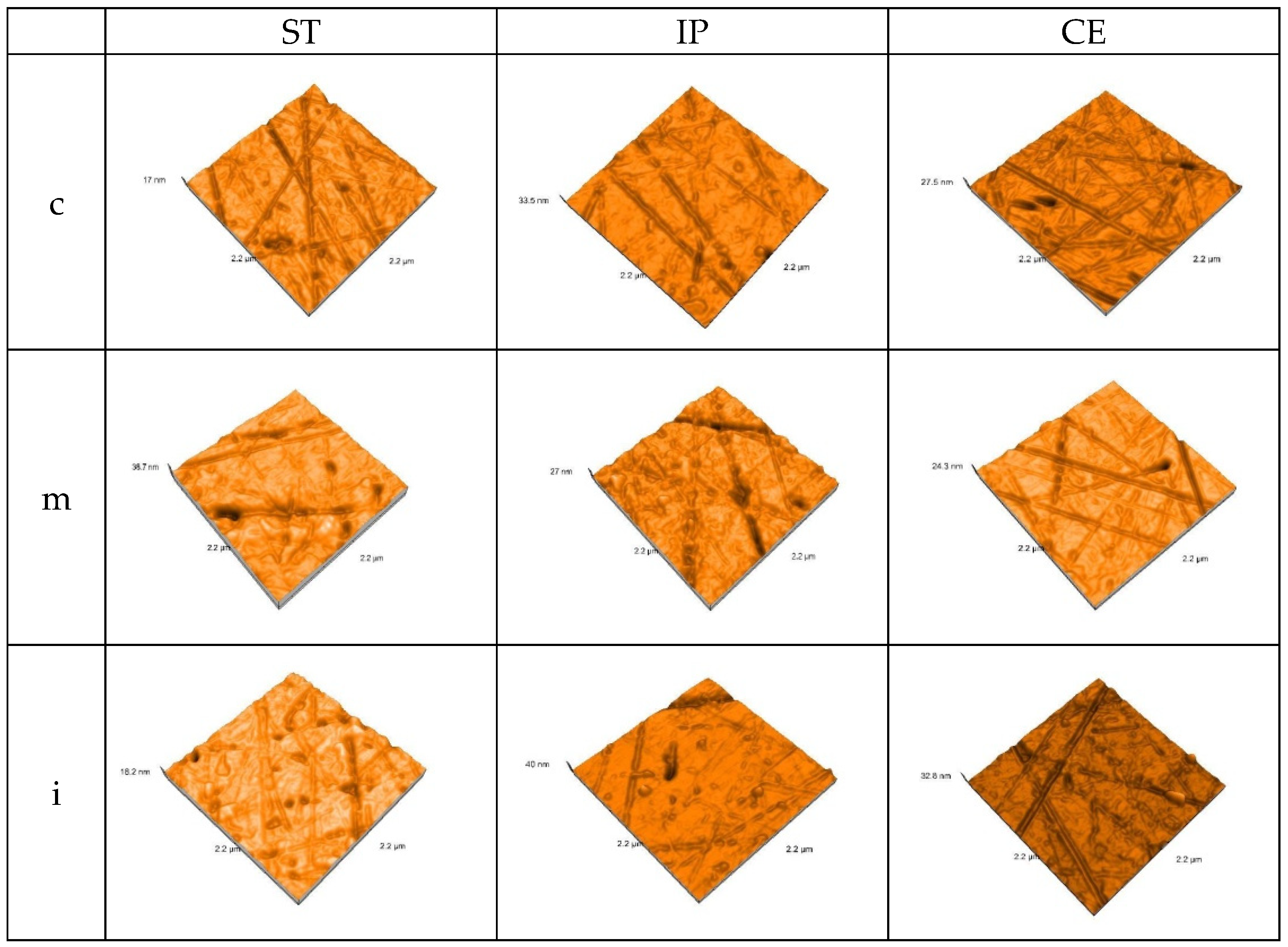 Materials 15 03606 g003 550