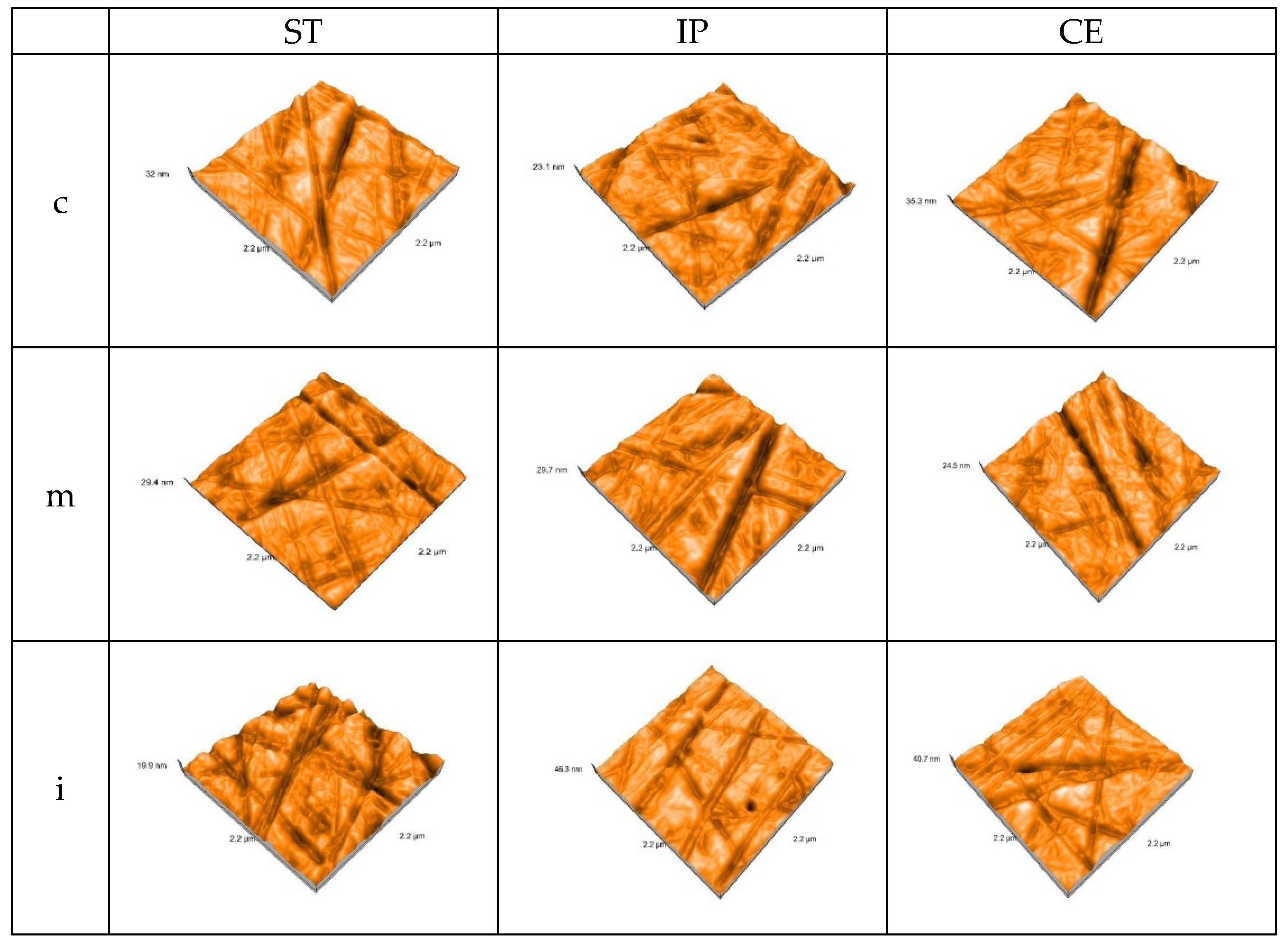 Materials 15 03606 g004 550