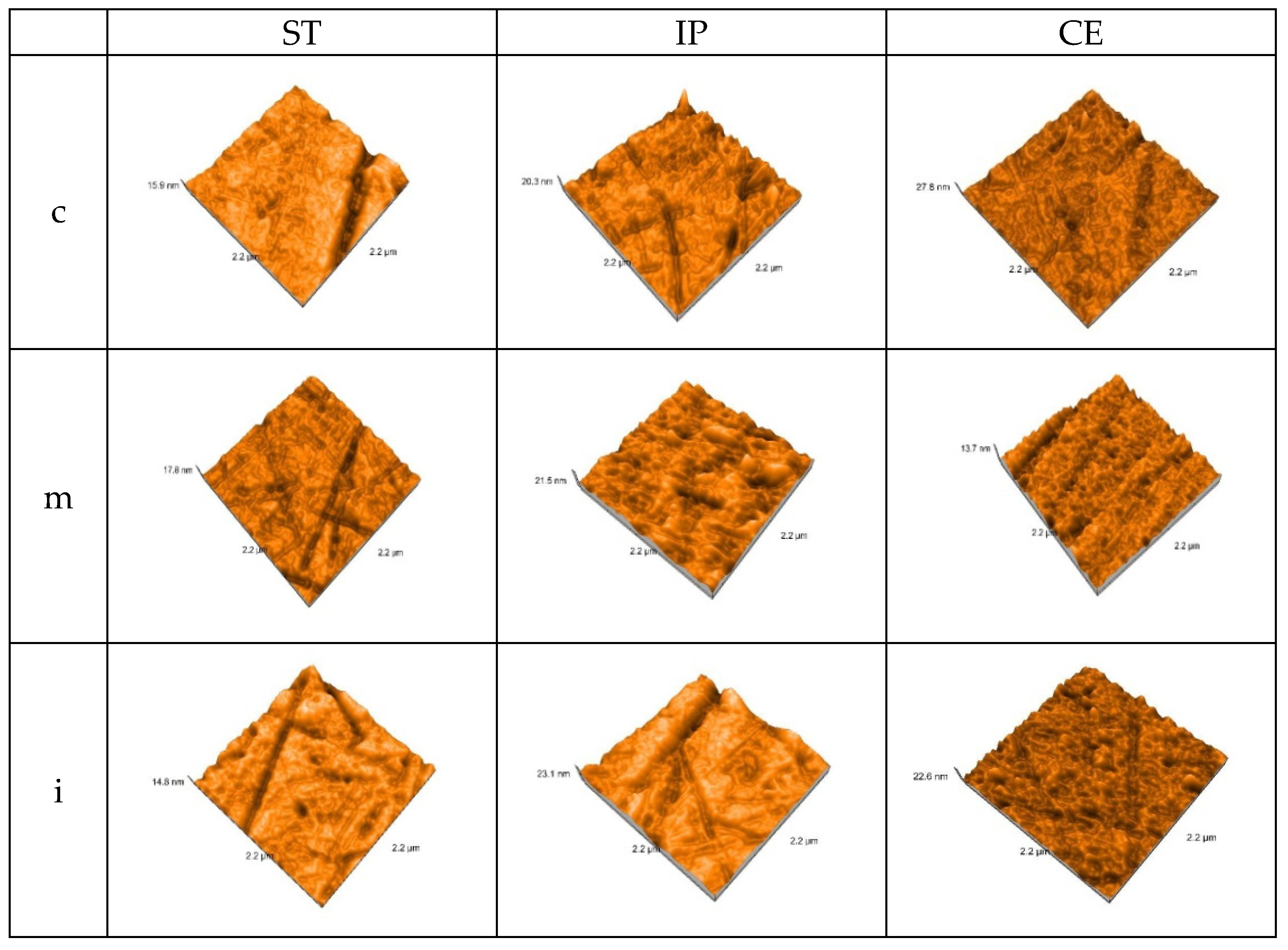 Materials 15 03606 g005 550