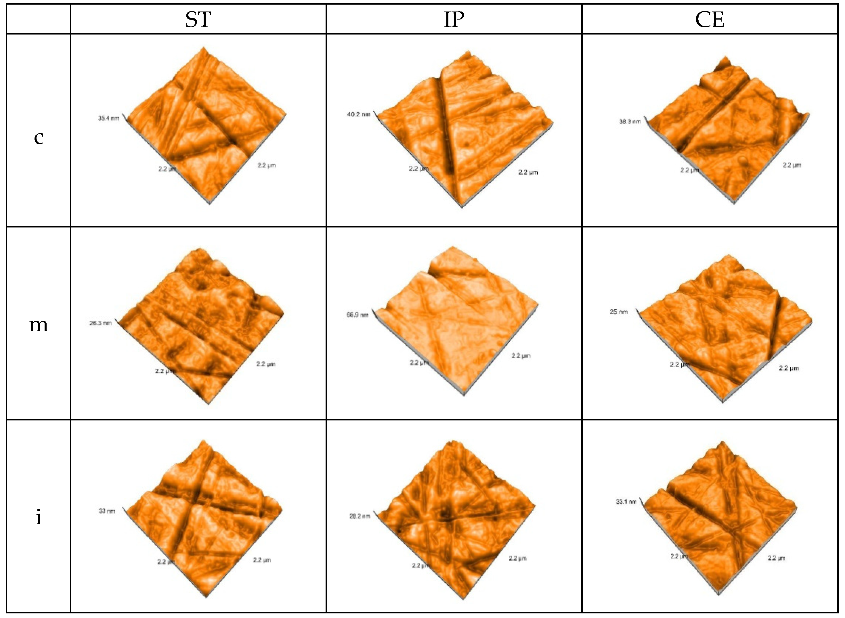 Materials 15 03606 g006 550