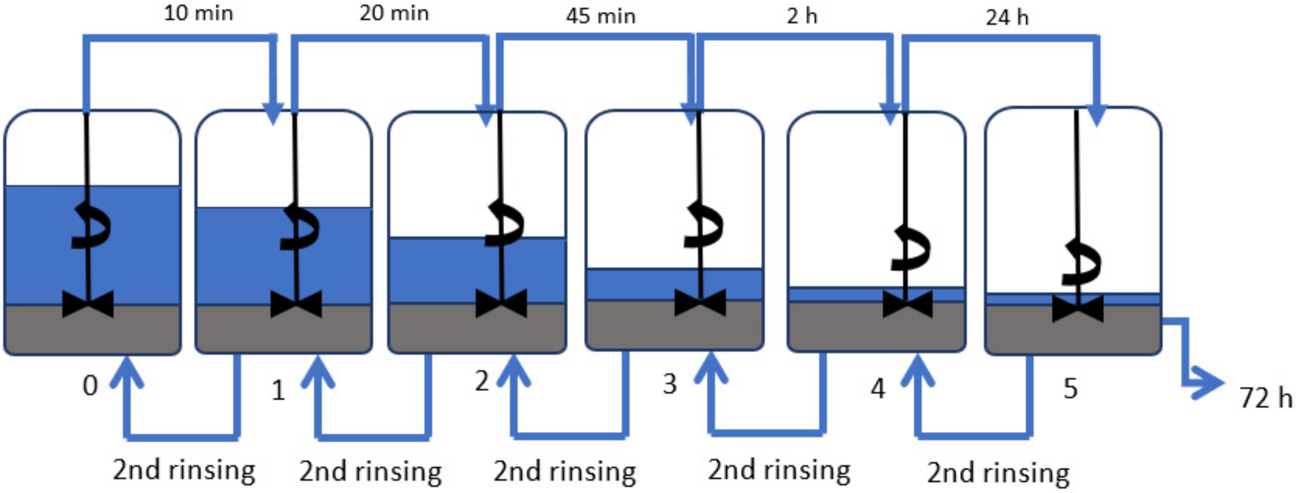 Materials 15 03607 g001 550
