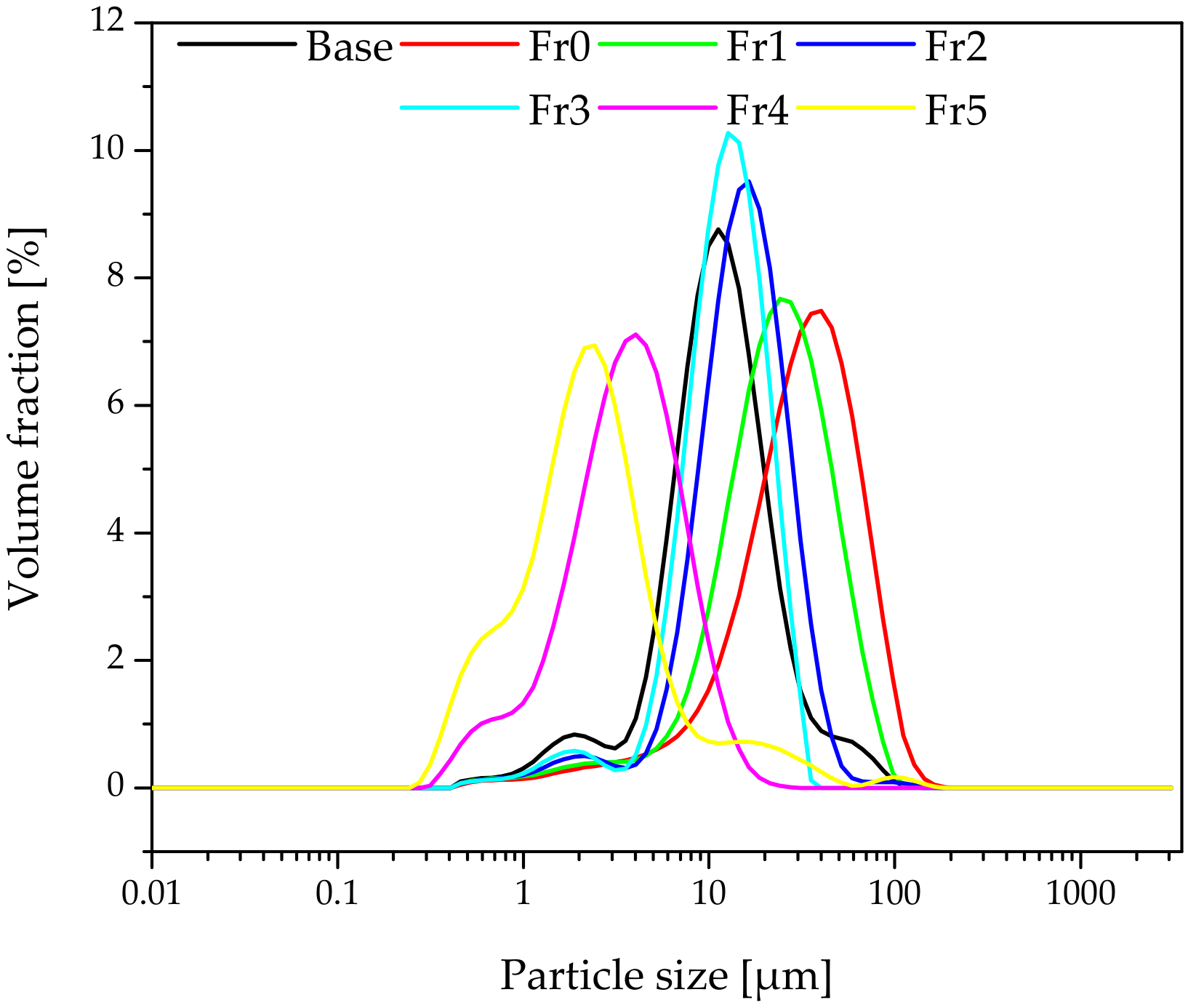 Materials 15 03607 g002 550