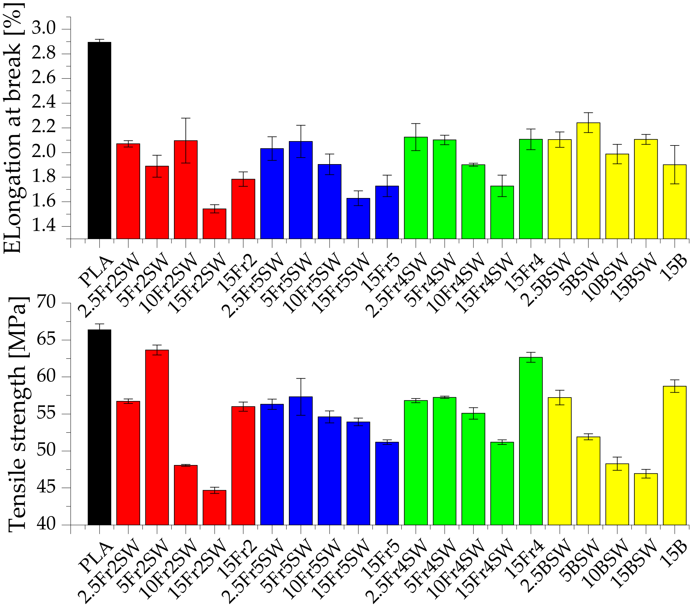 Materials 15 03607 g005 550