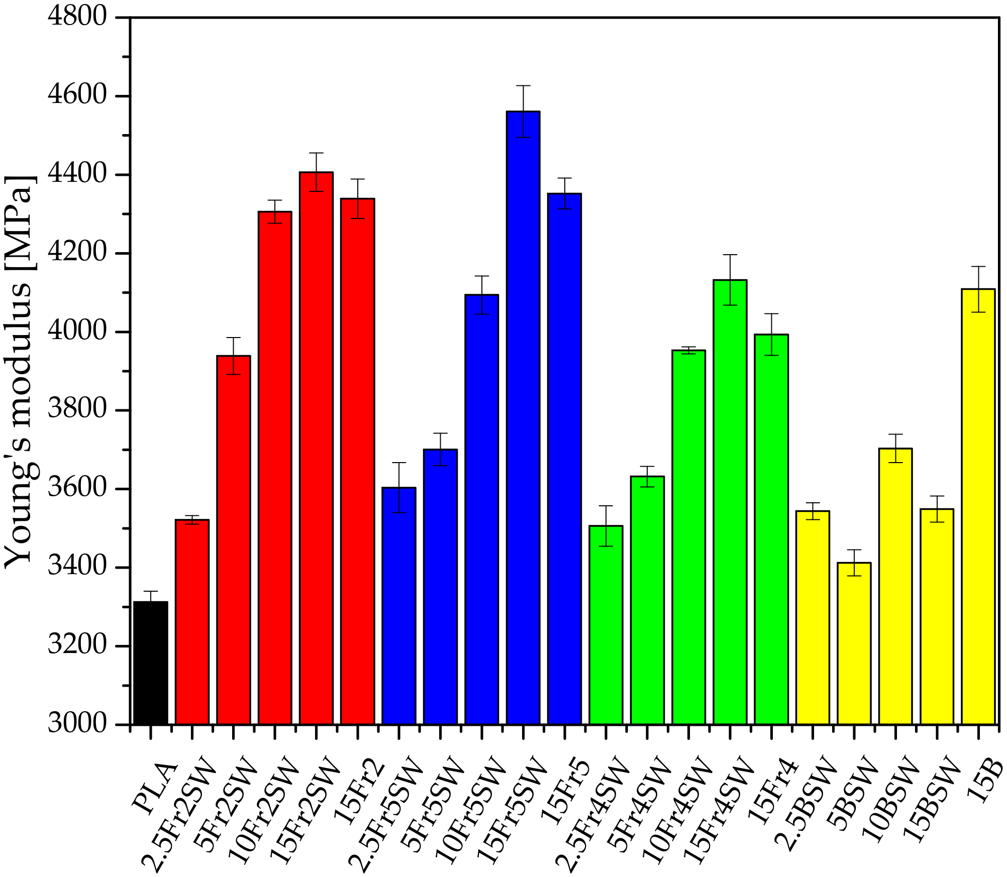 Materials 15 03607 g006 550