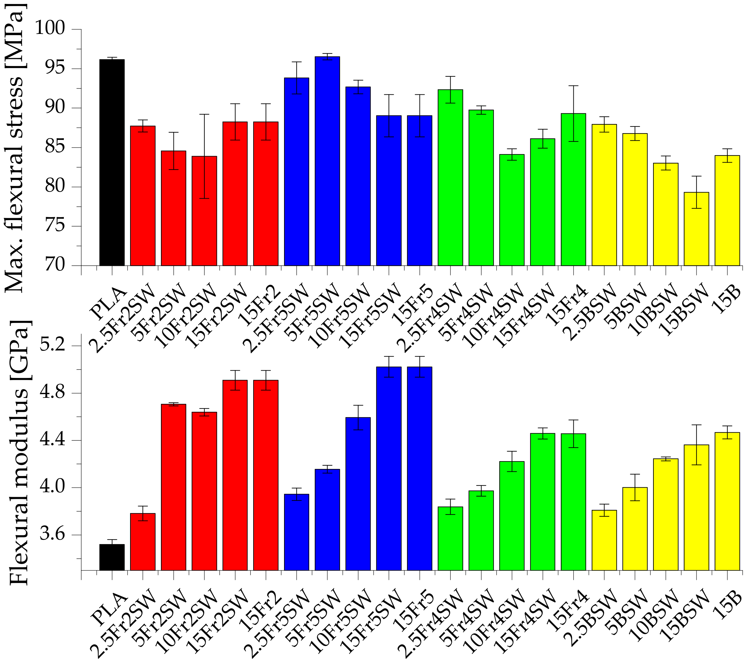 Materials 15 03607 g007 550