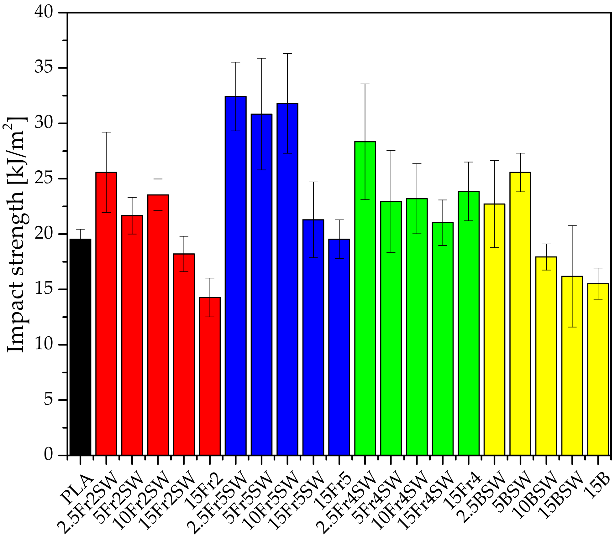 Materials 15 03607 g008 550