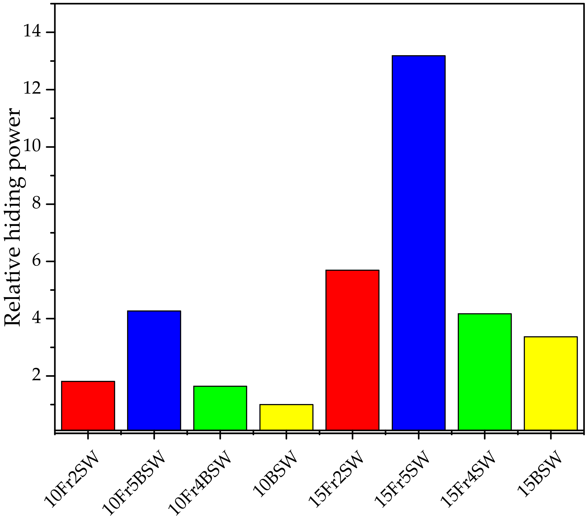 Materials 15 03607 g011 550