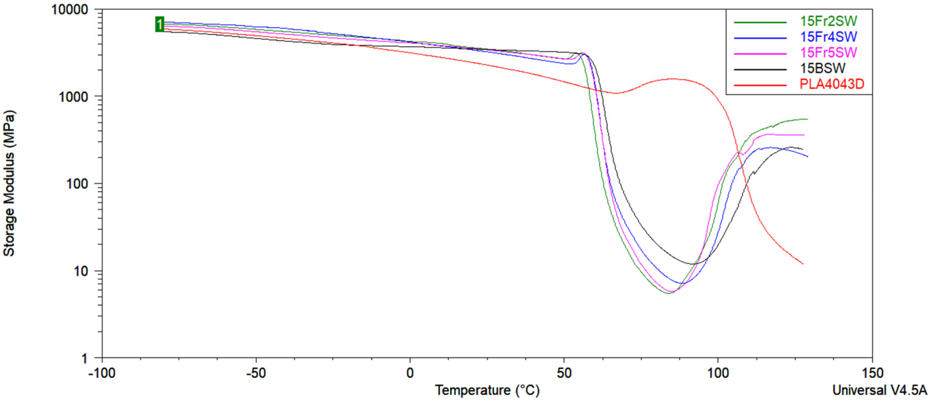 Materials 15 03607 g012 550