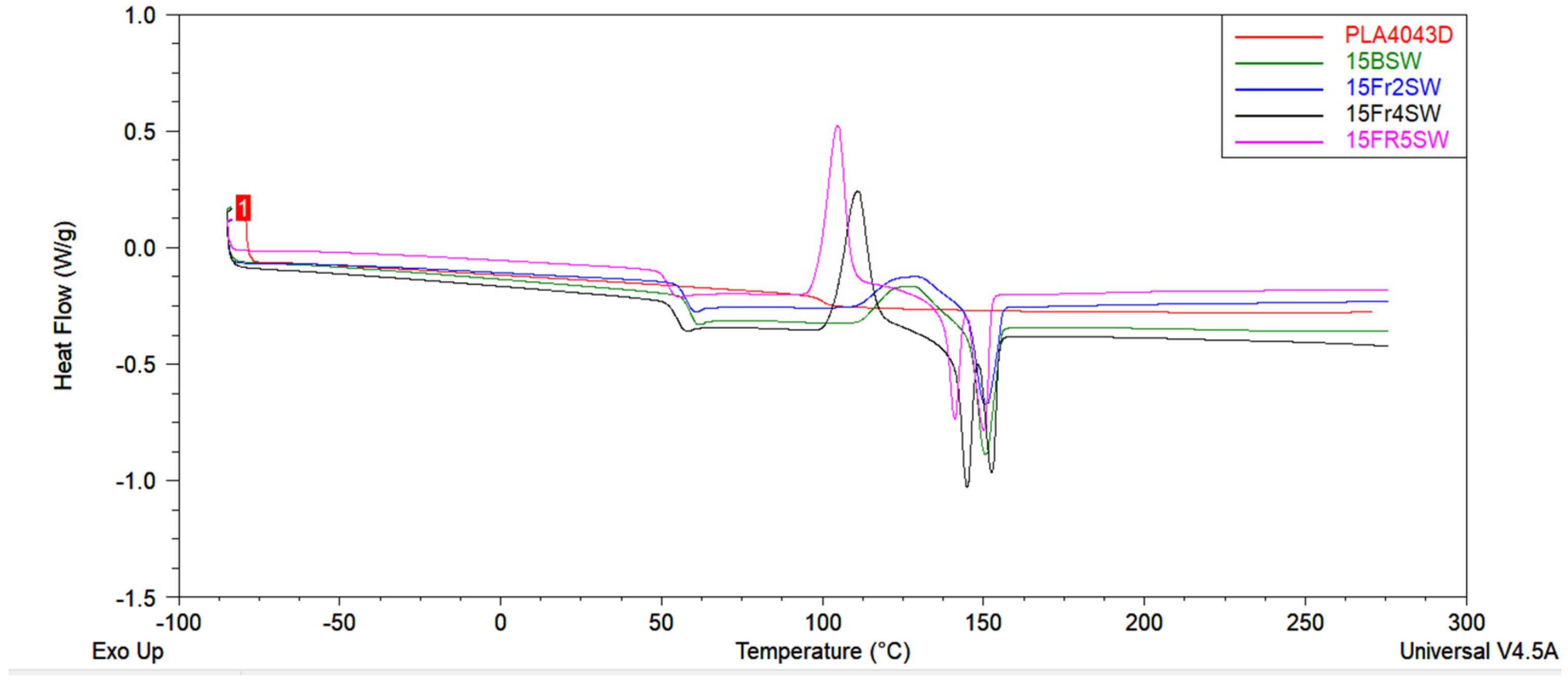 Materials 15 03607 g013 550