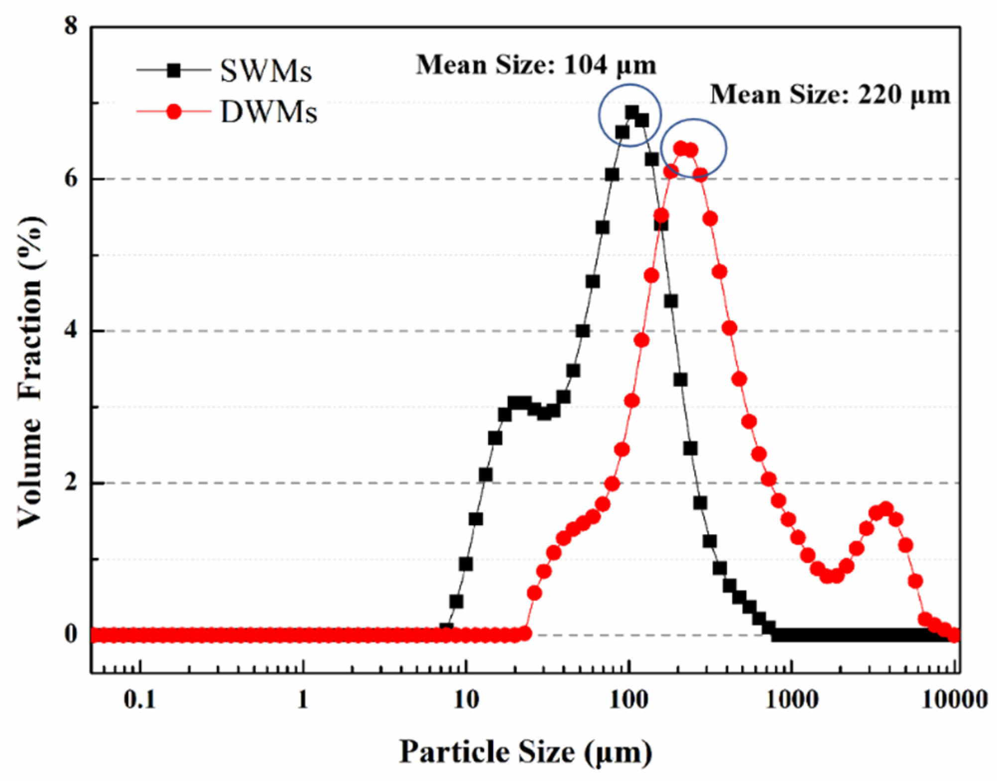 Materials 15 03608 g005