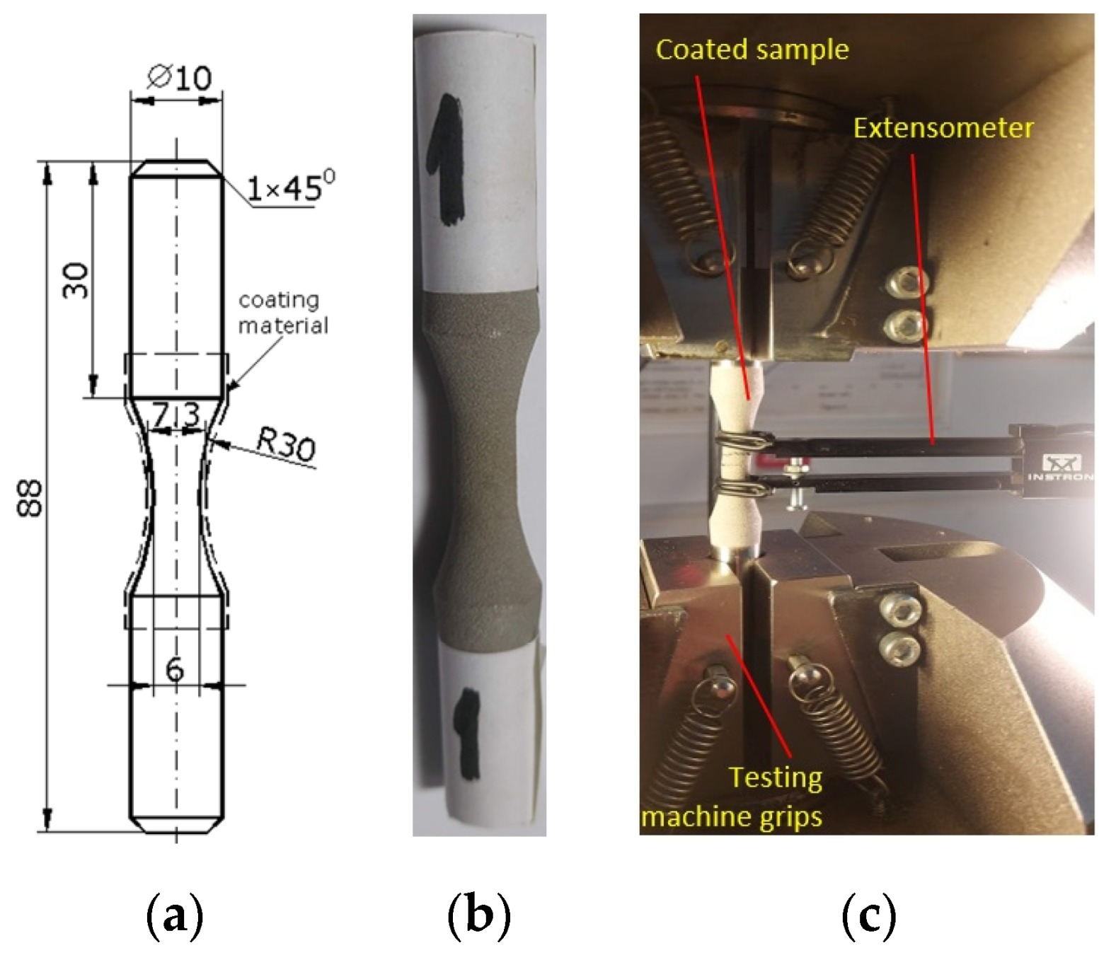 Materials 15 03609 g002 550