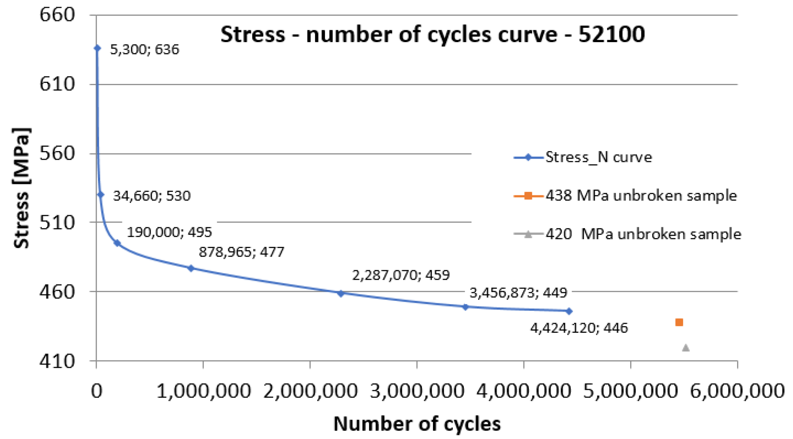 Materials 15 03609 g014 550