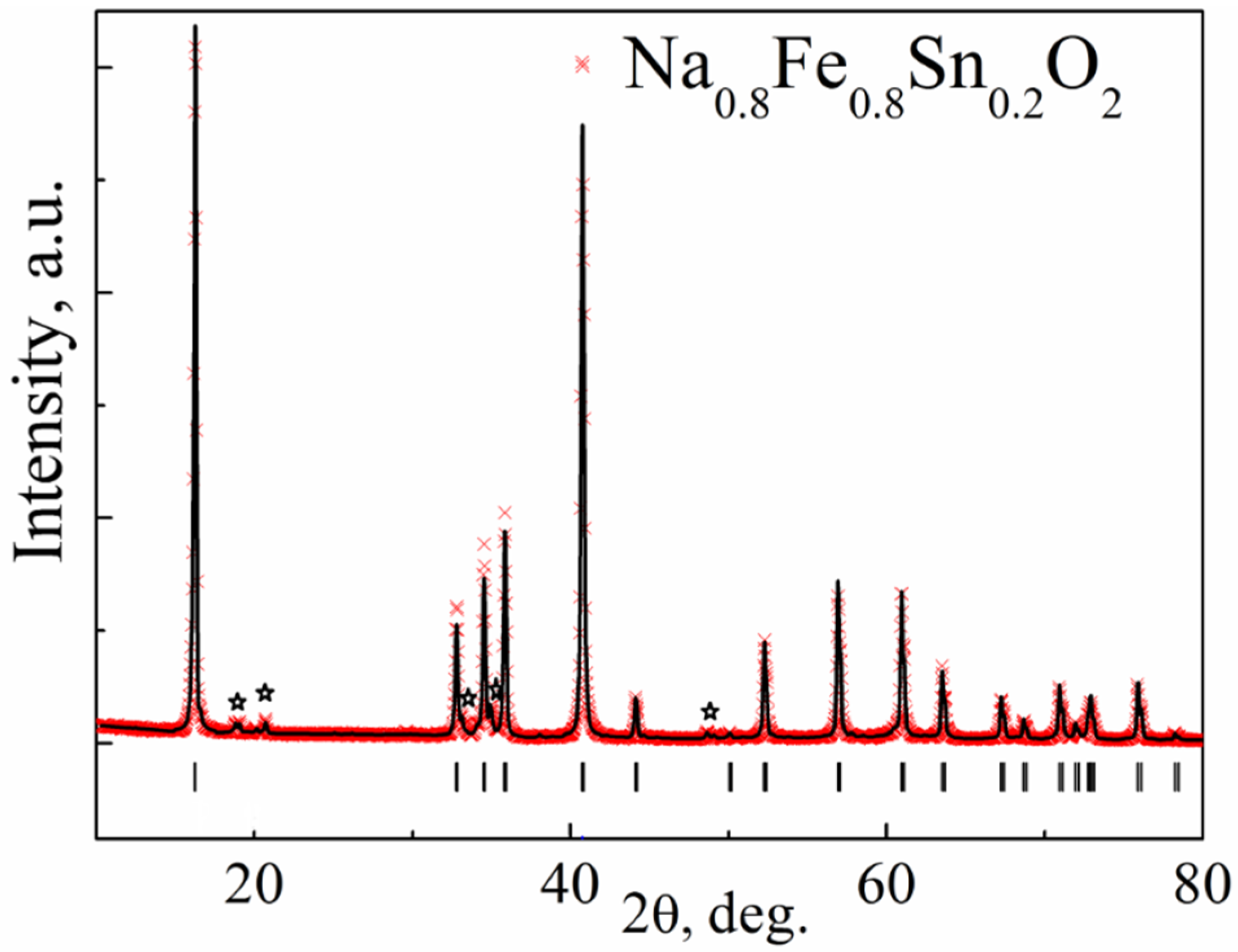 Materials 15 03612 g004 550