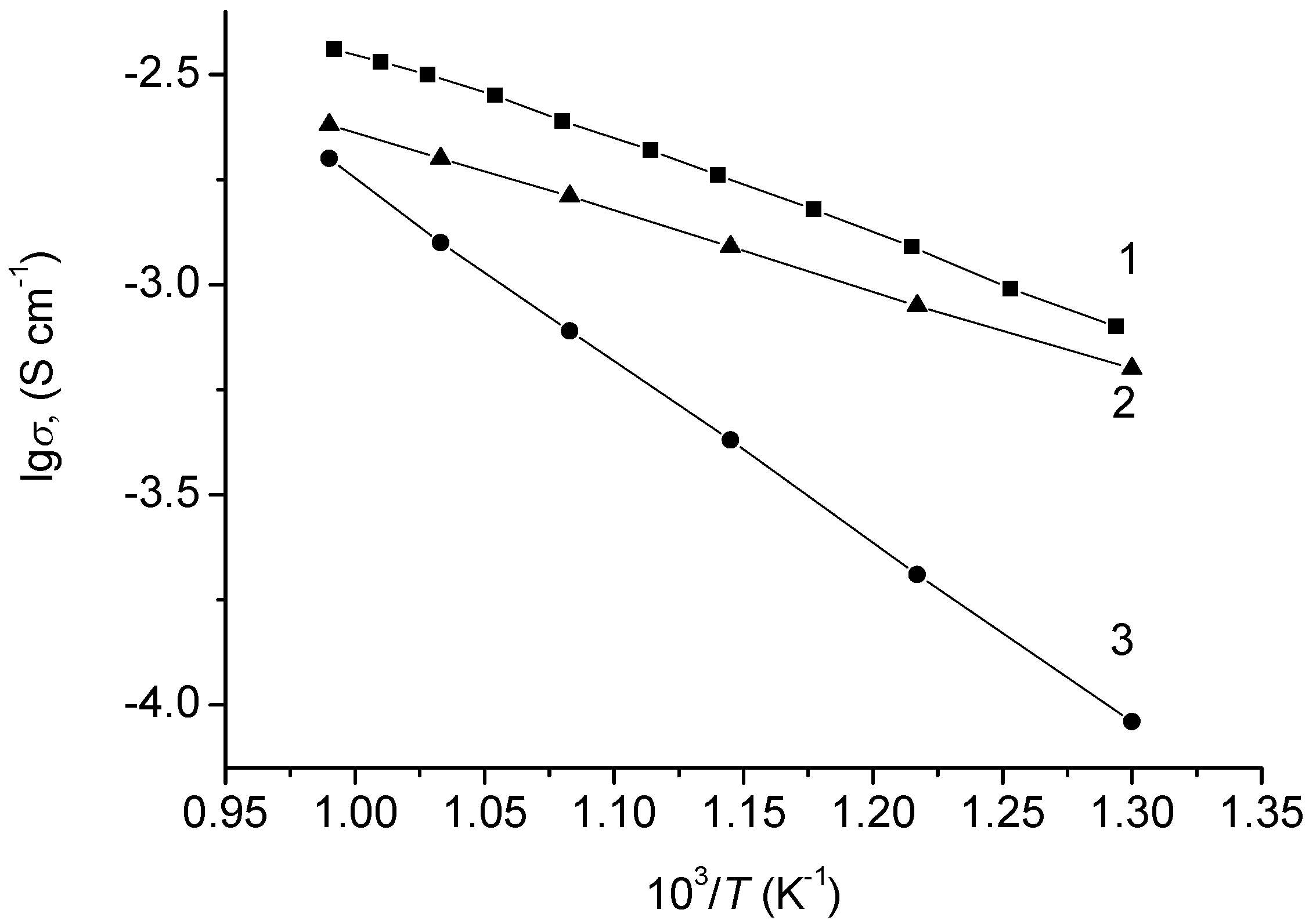 Materials 15 03612 g006 550