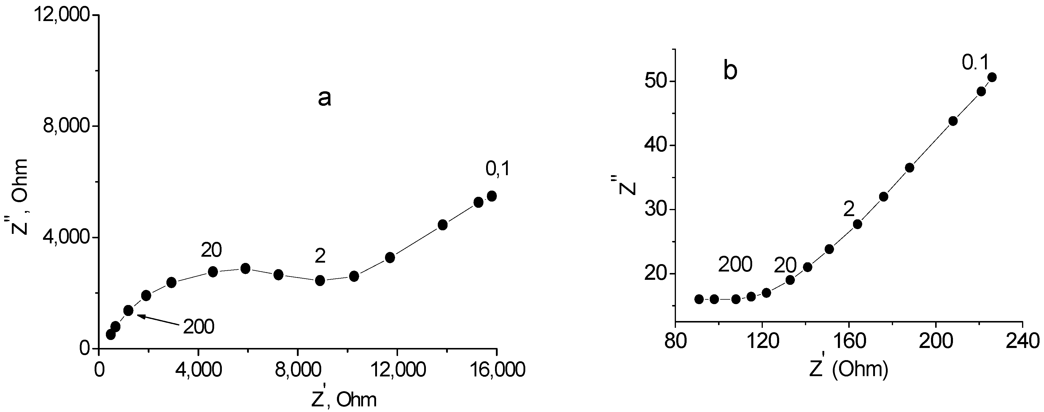 Materials 15 03612 g007 550