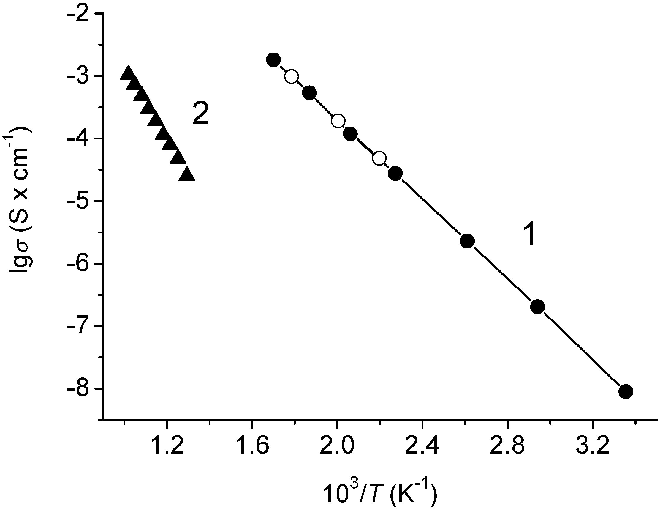 Materials 15 03612 g008 550